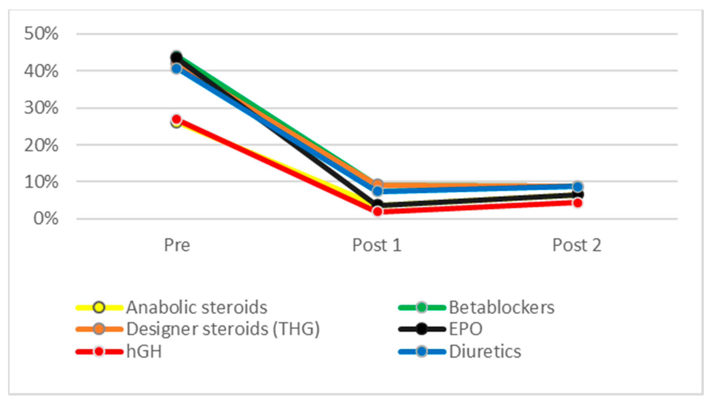 Ijerph 19 16324 g002