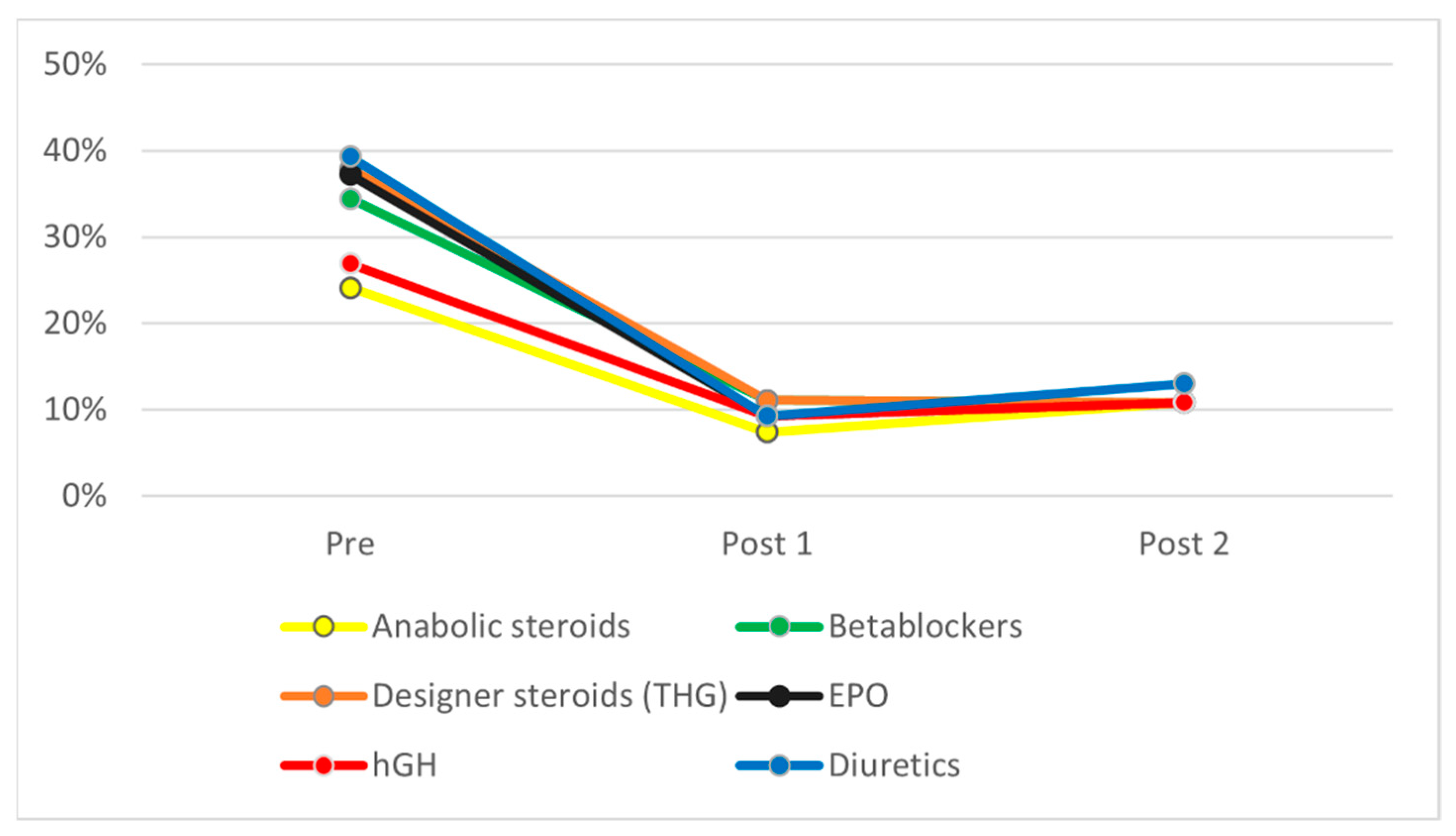 Ijerph 19 16324 g003
