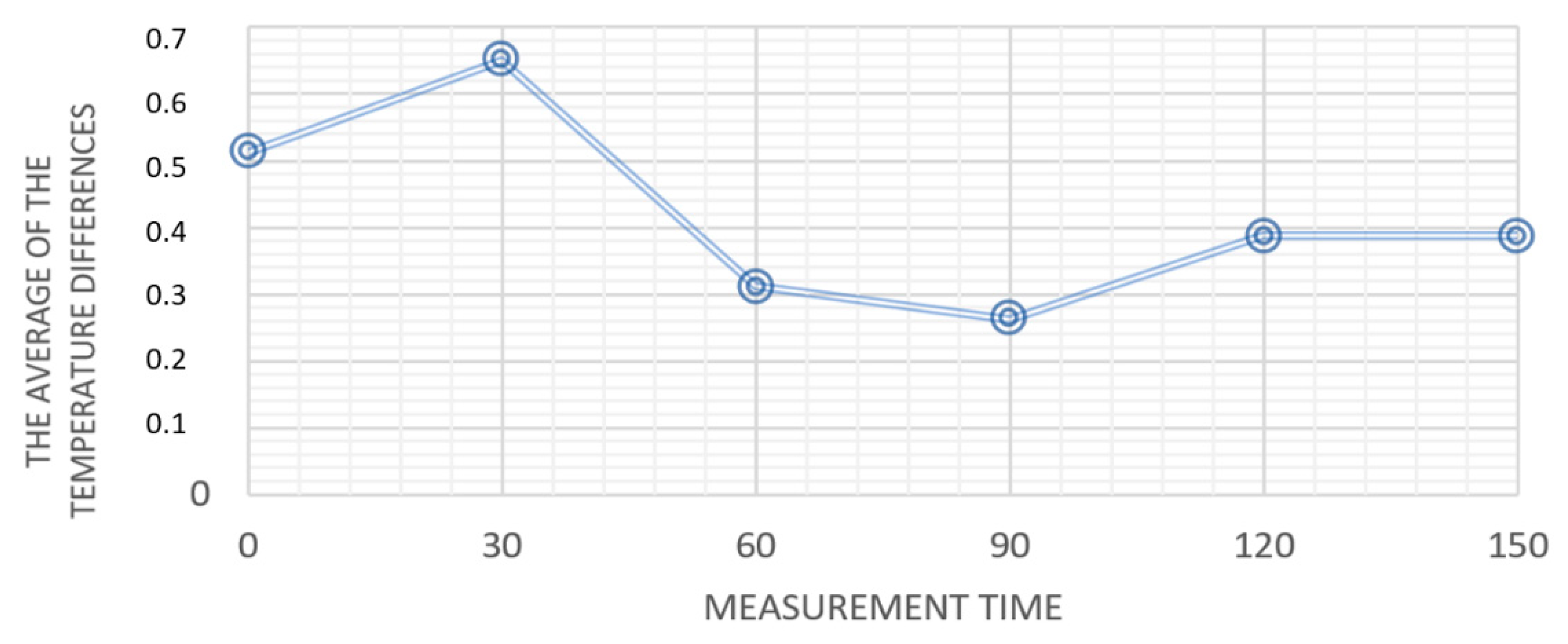 Ijerph 19 16325 g003