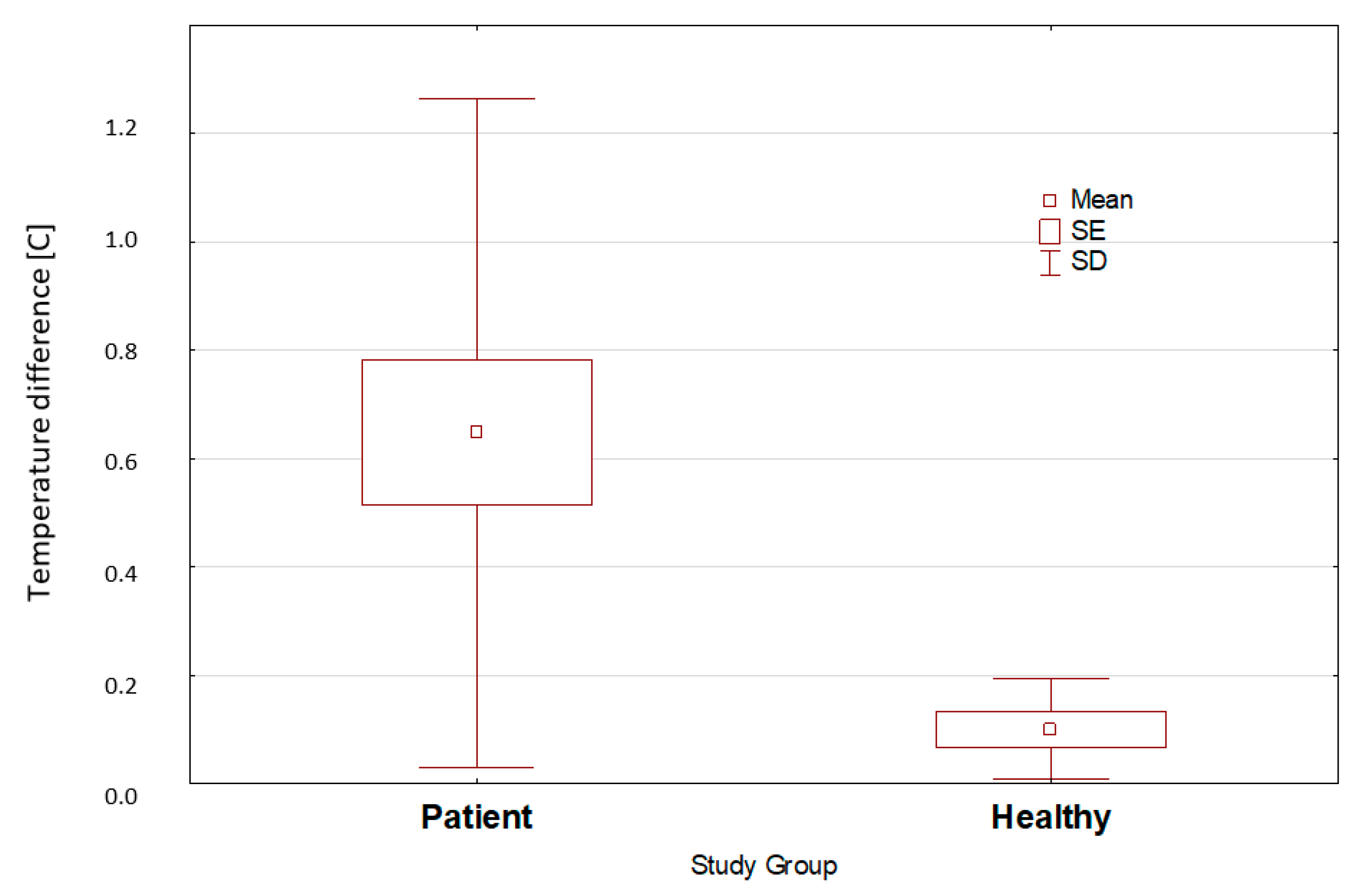 Ijerph 19 16325 g004