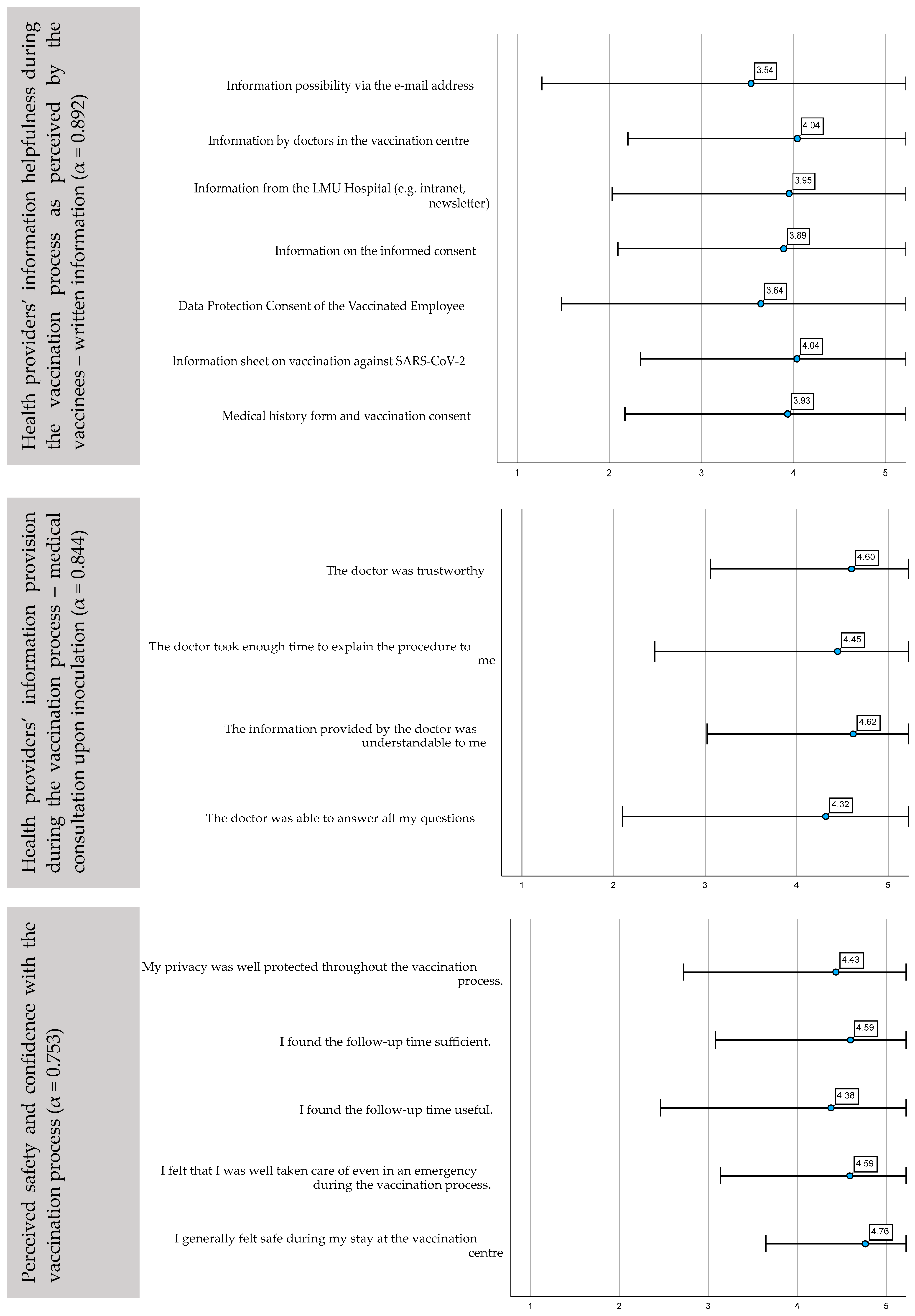 Ijerph 19 16326 g002
