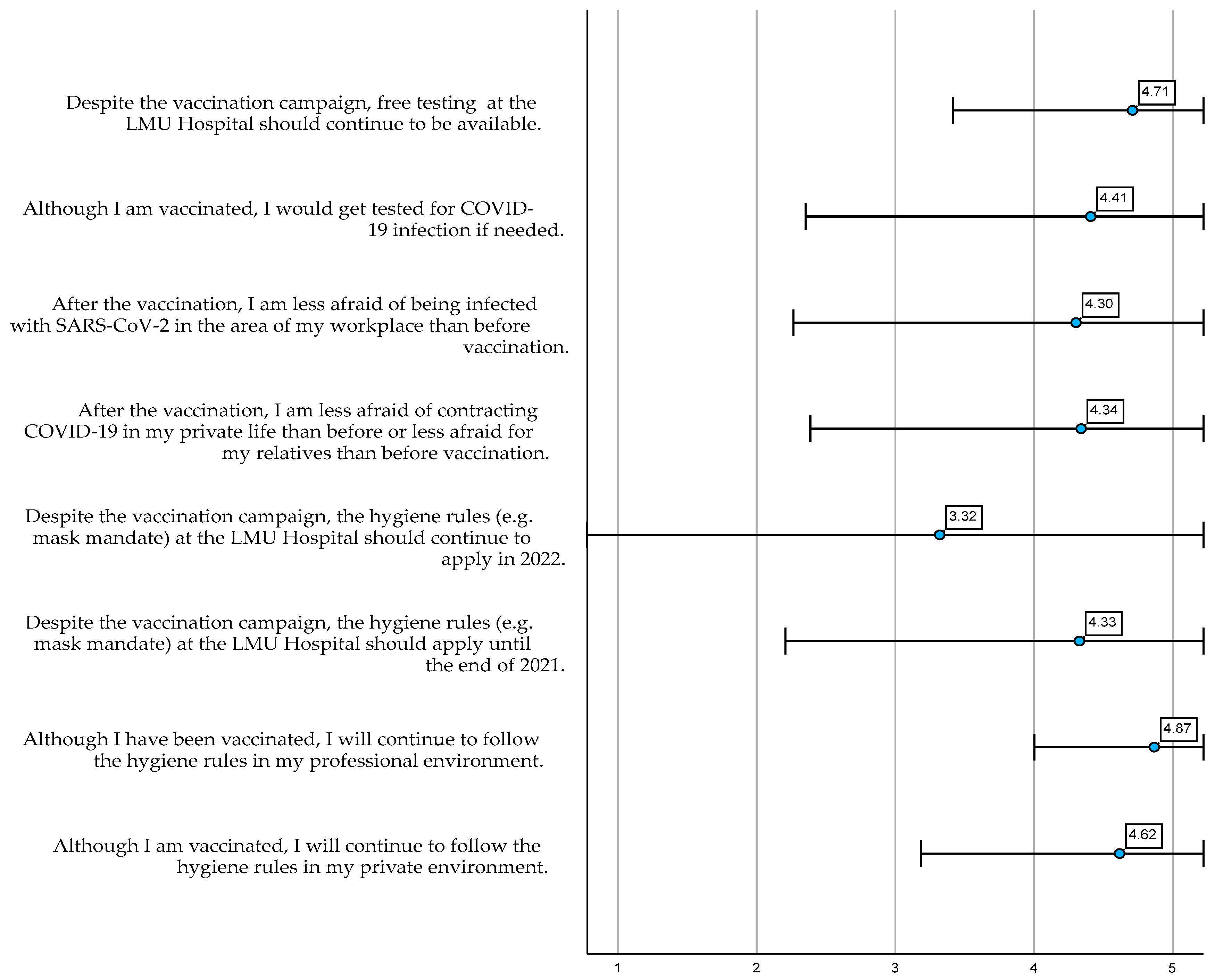 Ijerph 19 16326 g003