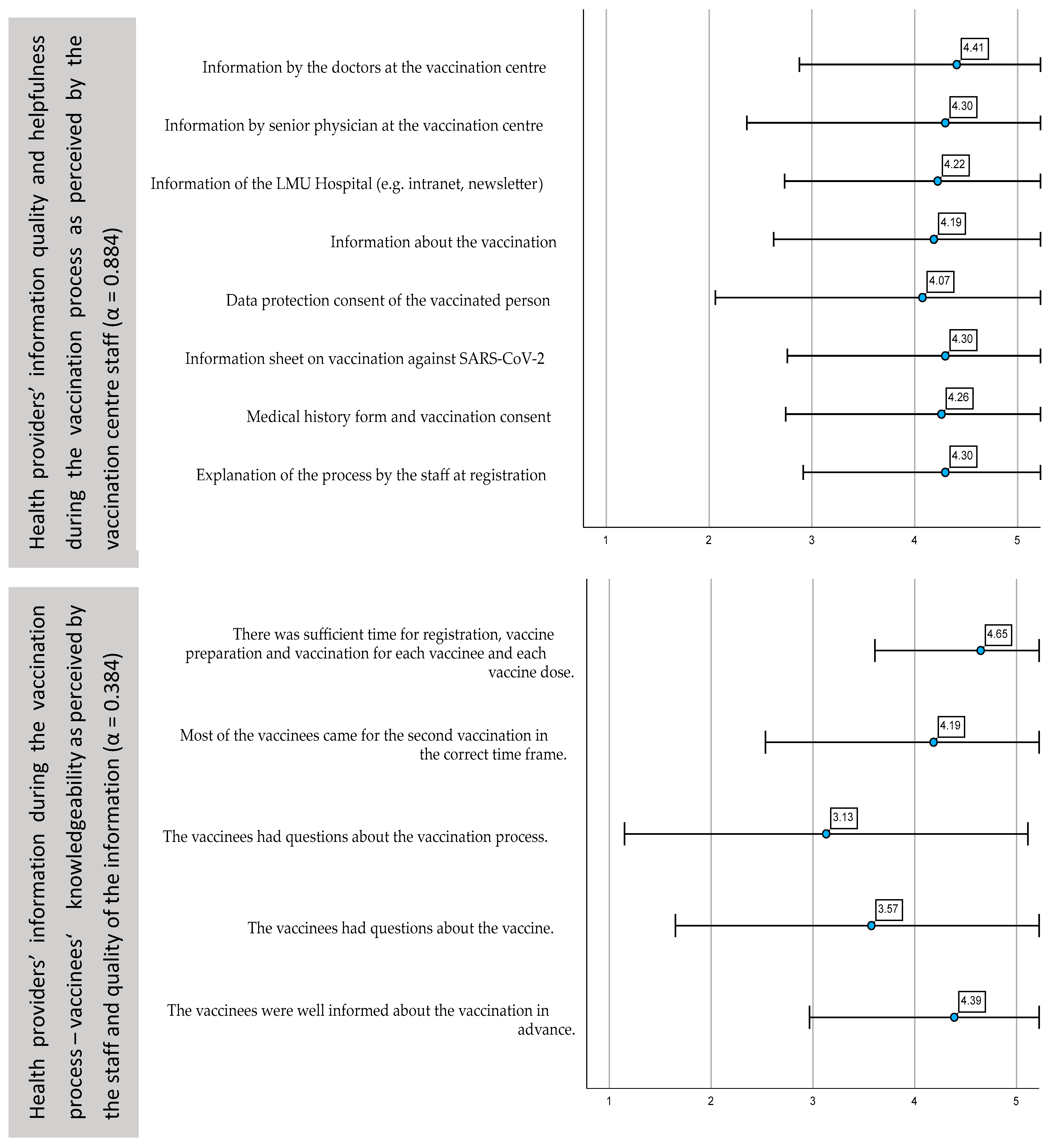 Ijerph 19 16326 g005