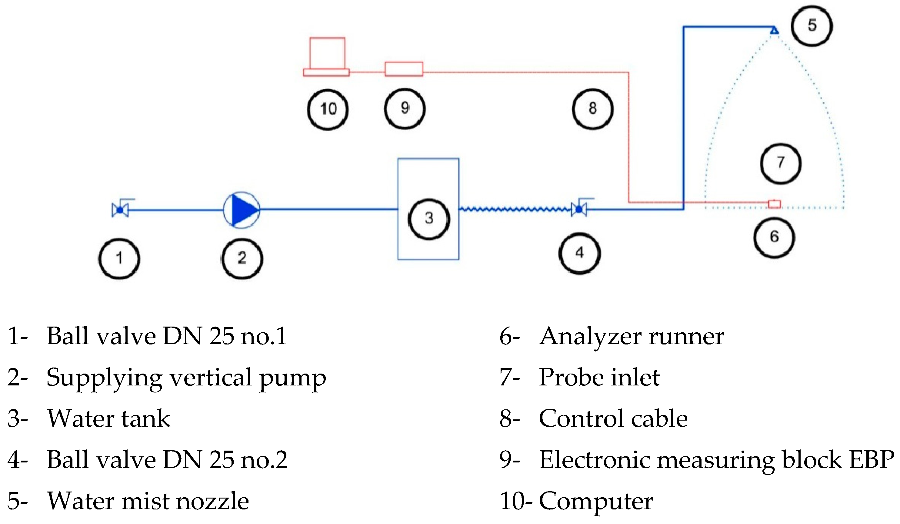 IJERPH Free FullText Effectiveness of Swirl Water Mist Nozzles for