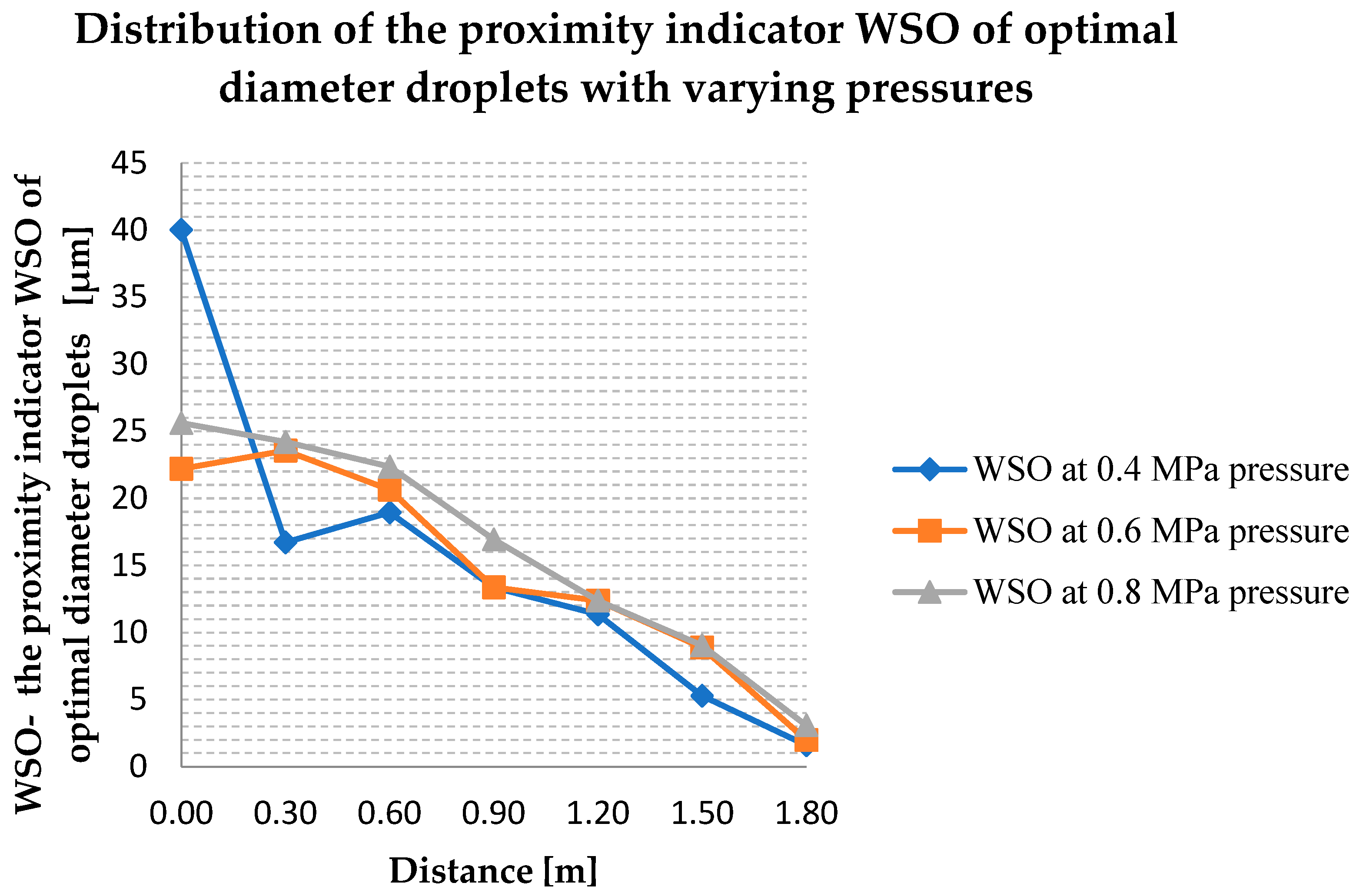 Ijerph 19 16328 g006