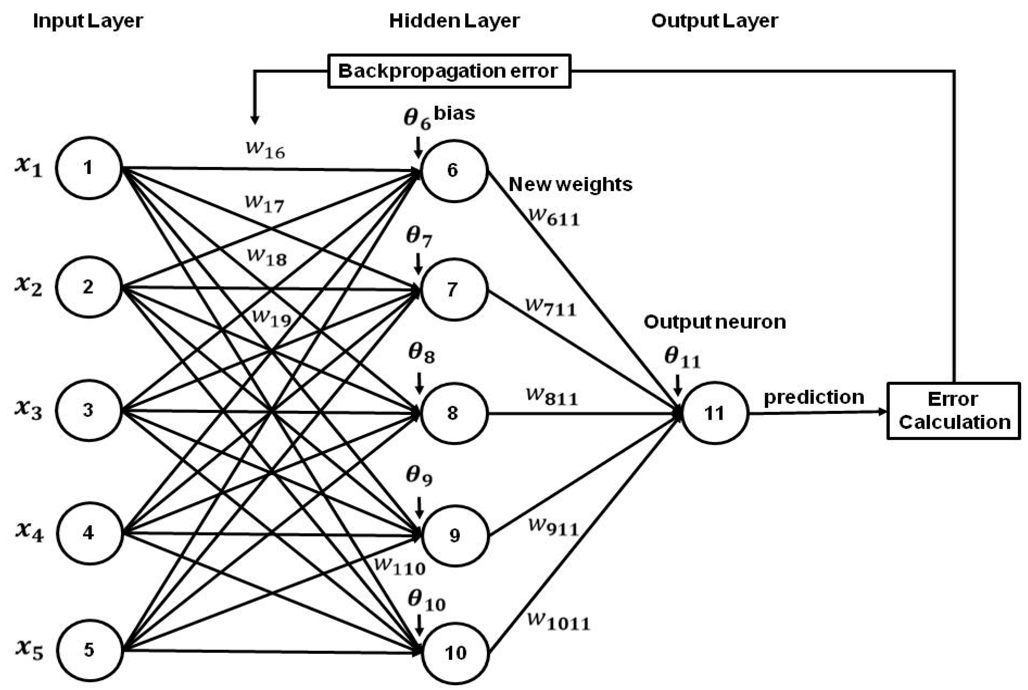 Ijerph 19 16338 g002 Ijerph 19 16338 g002