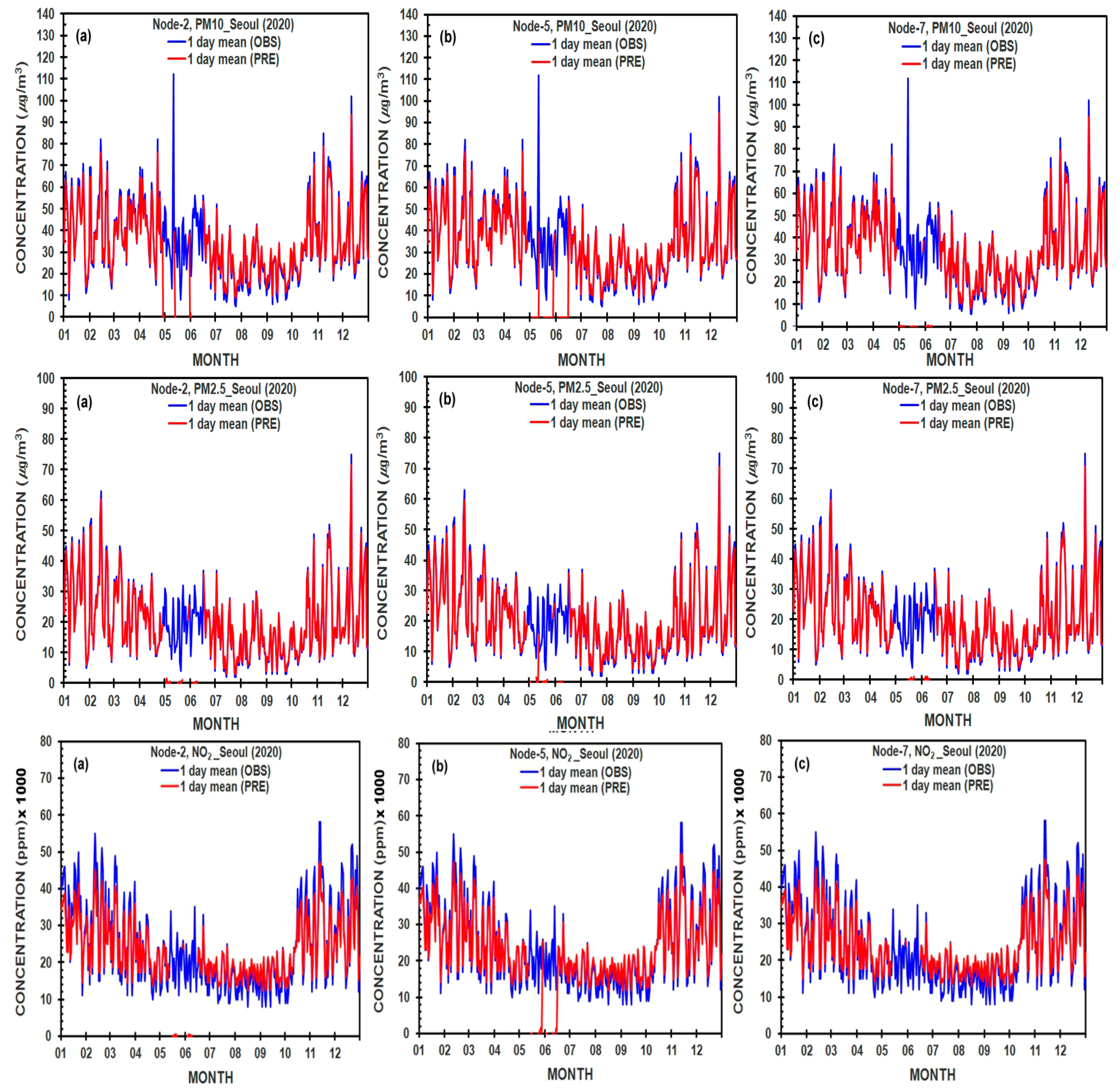 Ijerph 19 16338 g006 Ijerph 19 16338 g006