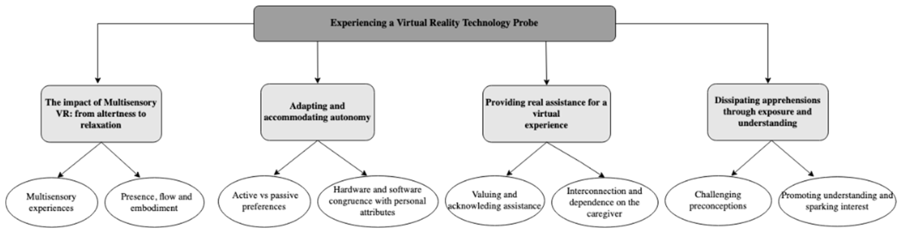 Ijerph 19 16343 g005 Ijerph 19 16343 g005
