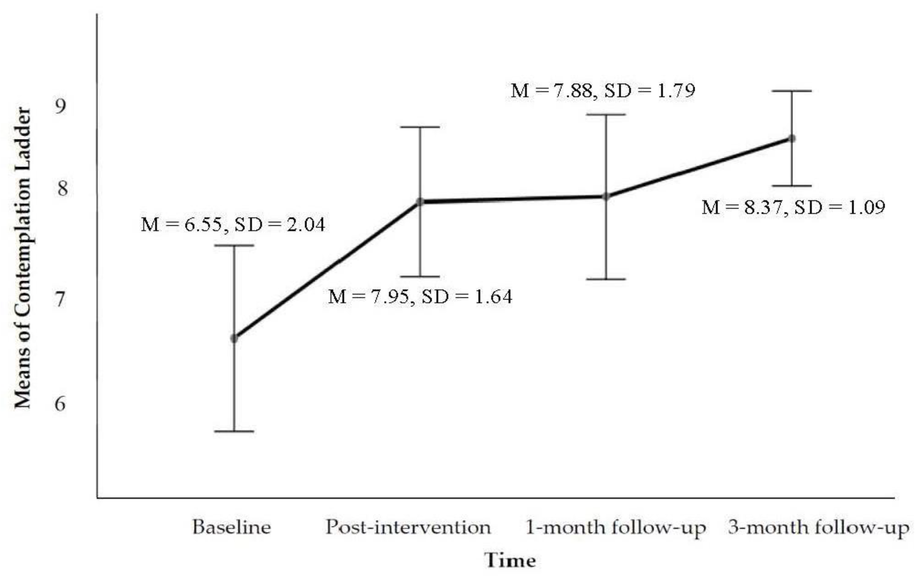Ijerph 19 16344 g002