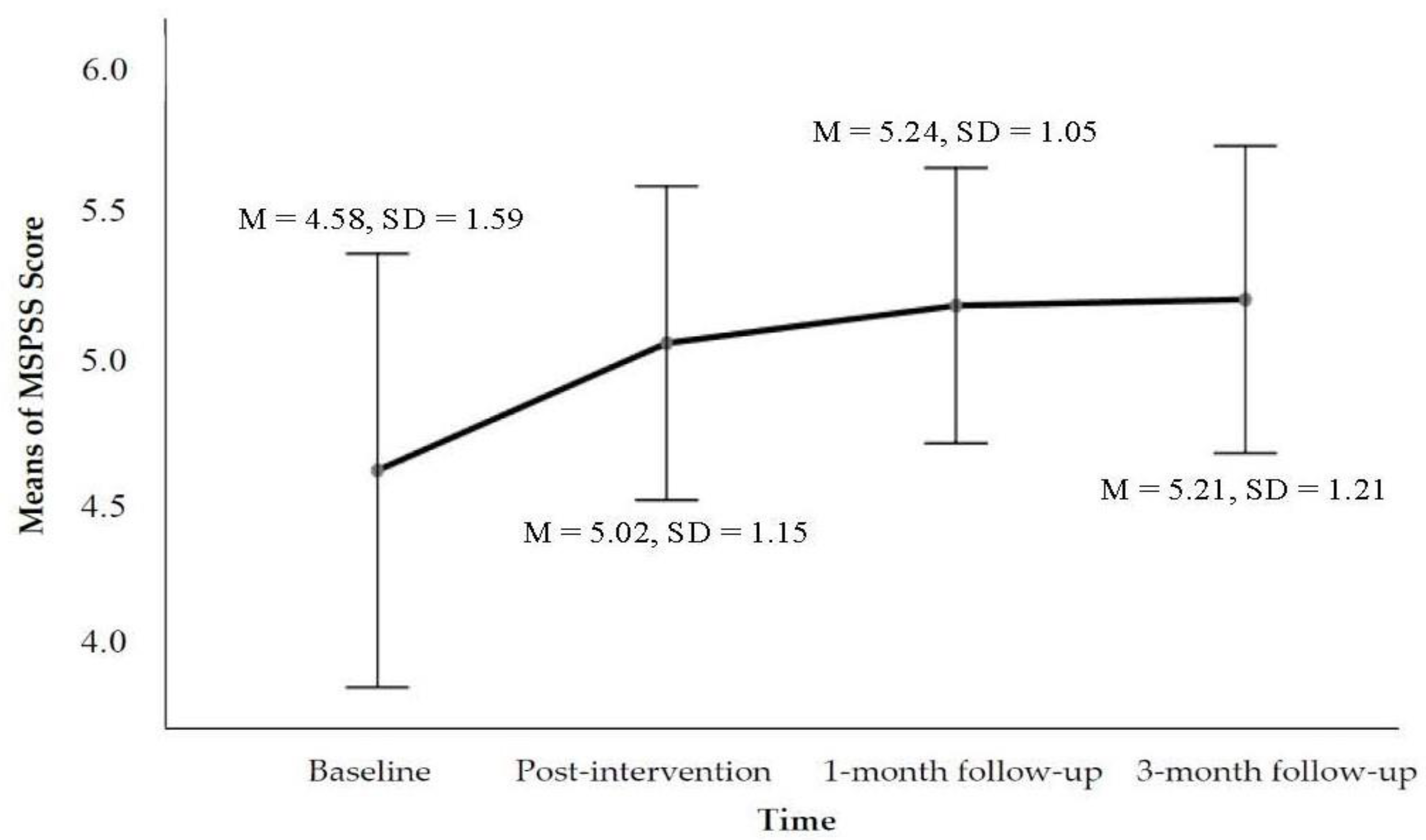 Ijerph 19 16344 g003