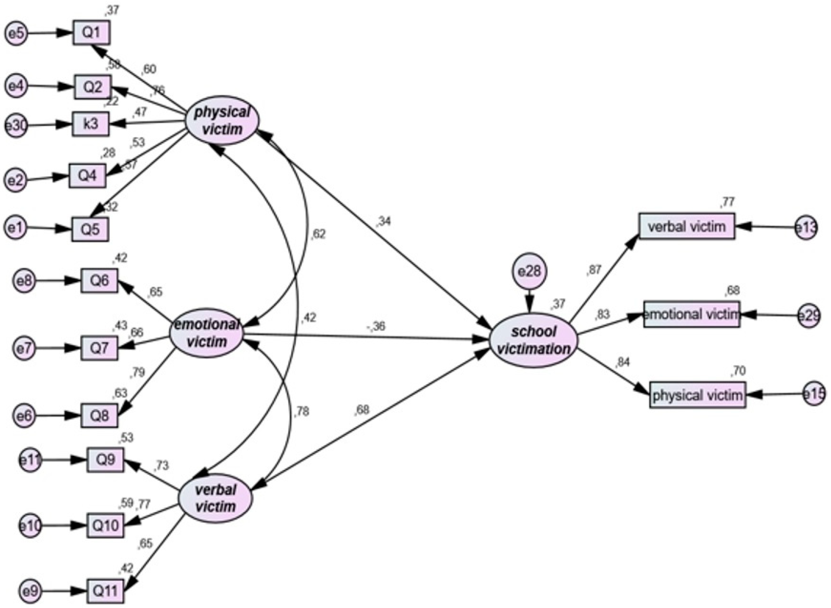 Ijerph 19 16346 g001 Ijerph 19 16346 g001
