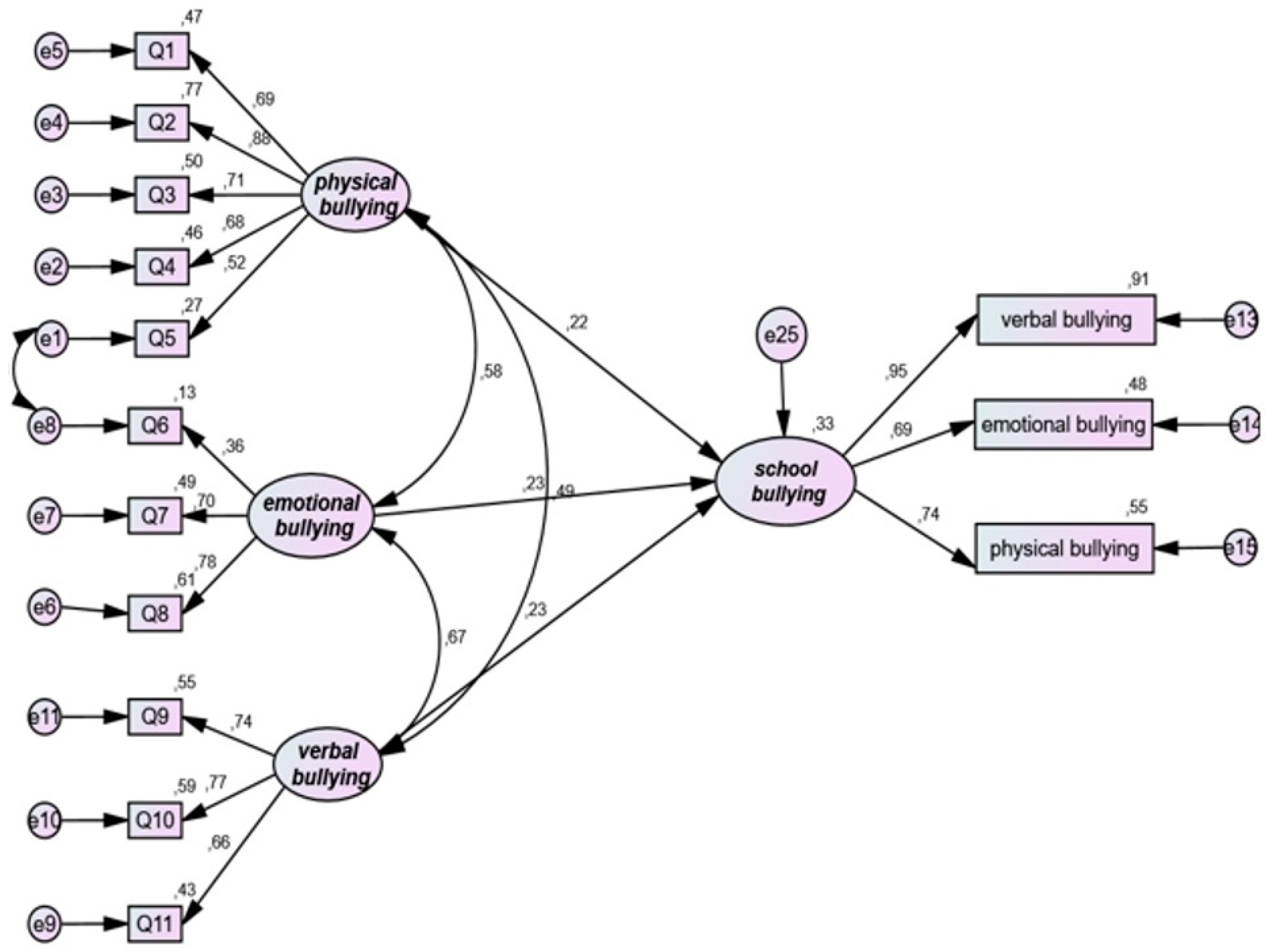Ijerph 19 16346 g002 Ijerph 19 16346 g002