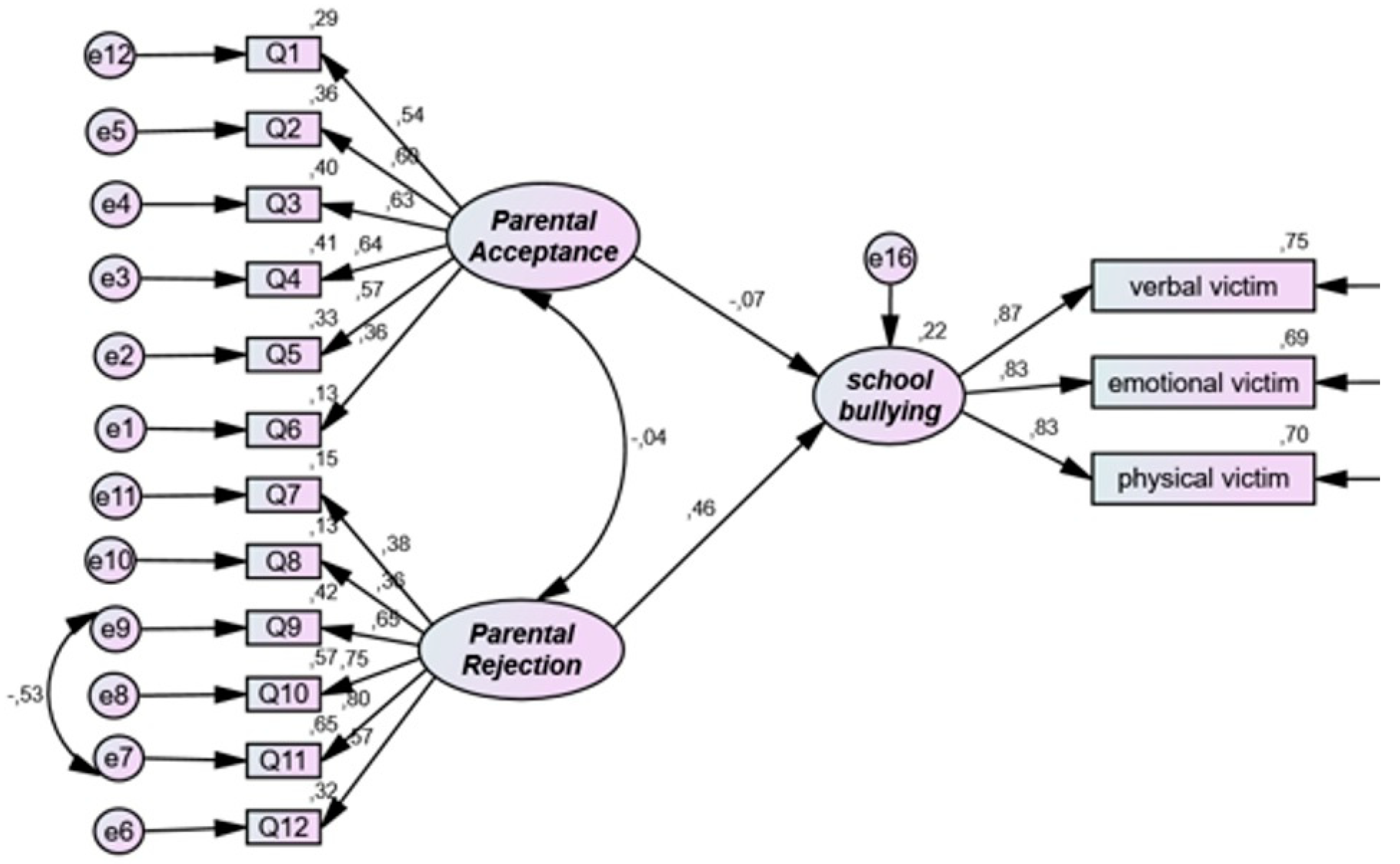 Ijerph 19 16346 g004 Ijerph 19 16346 g004