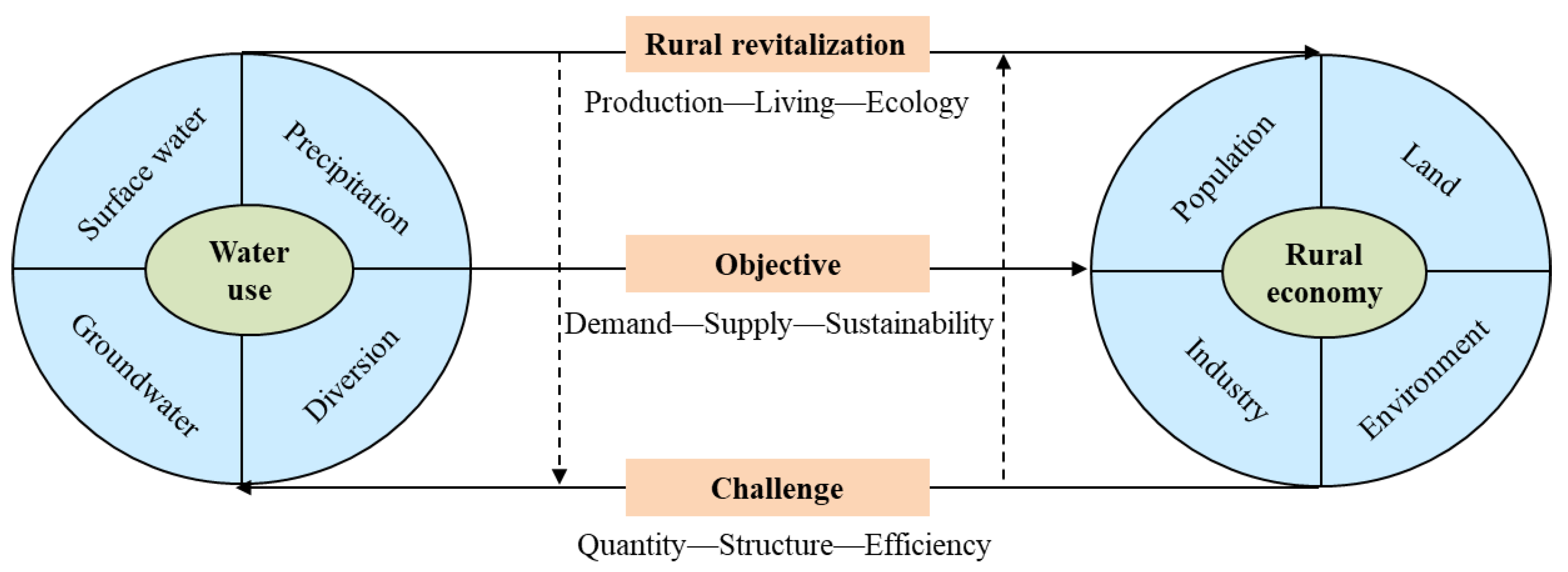 Ijerph 19 16347 g002