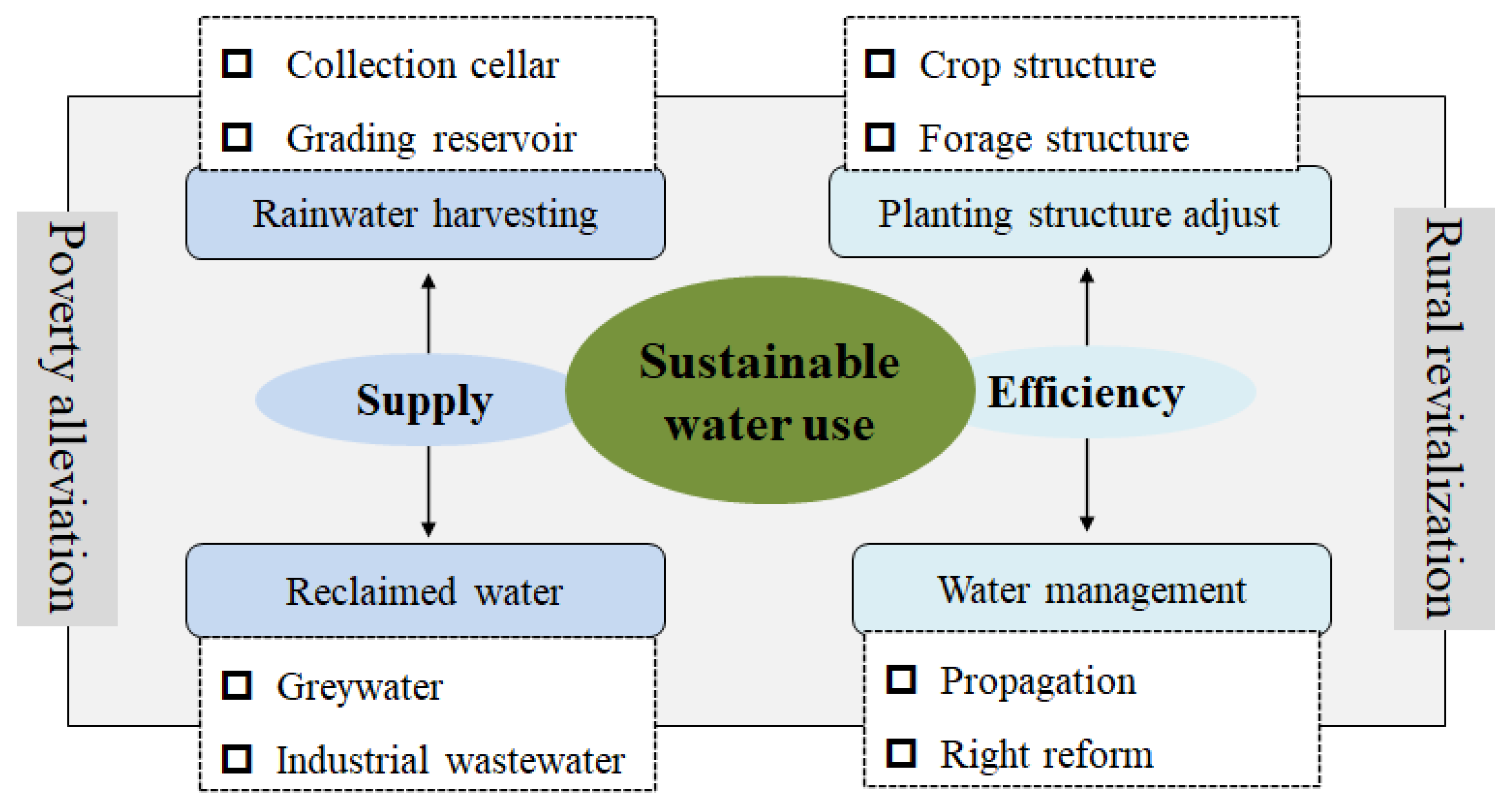 Ijerph 19 16347 g006