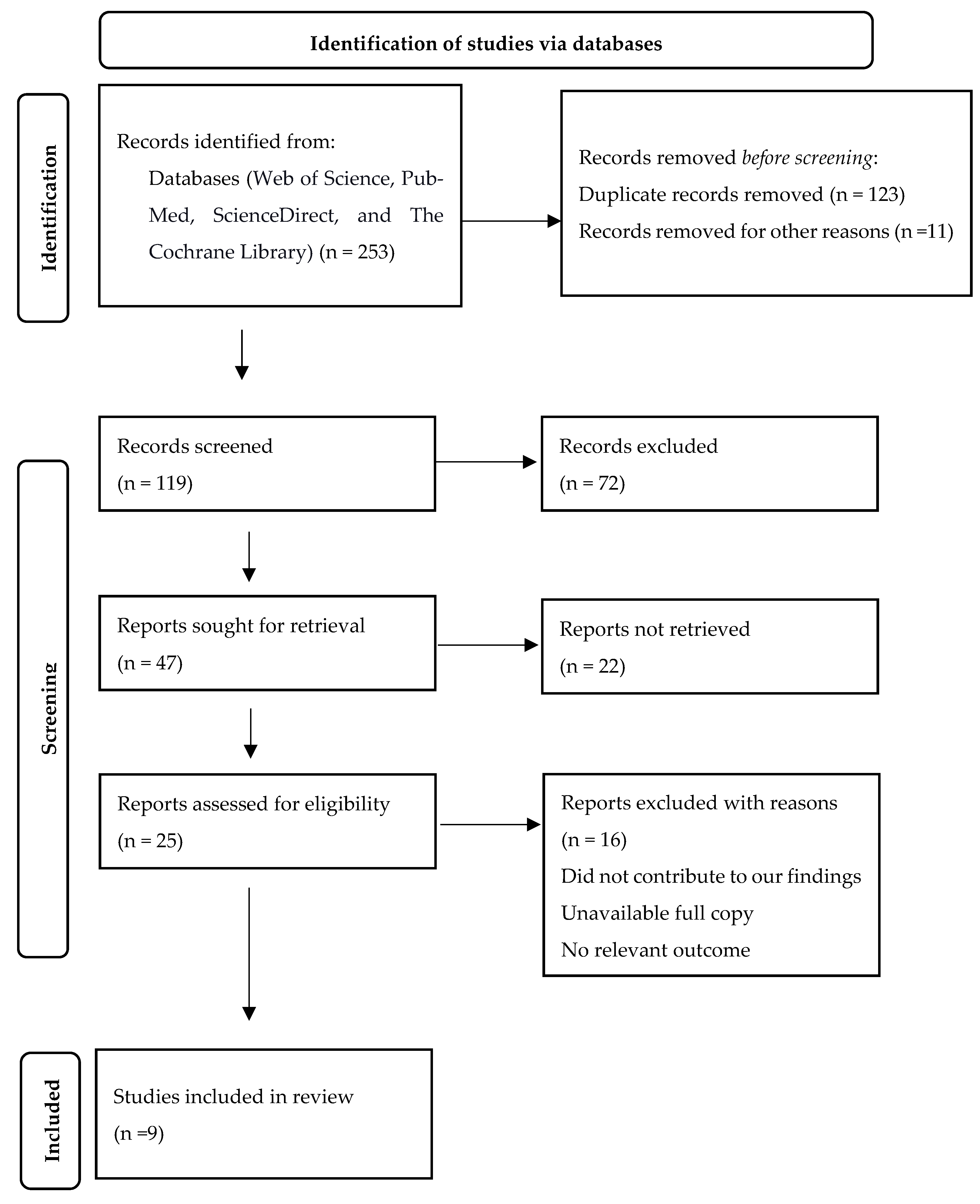Ijerph 19 16350 g001