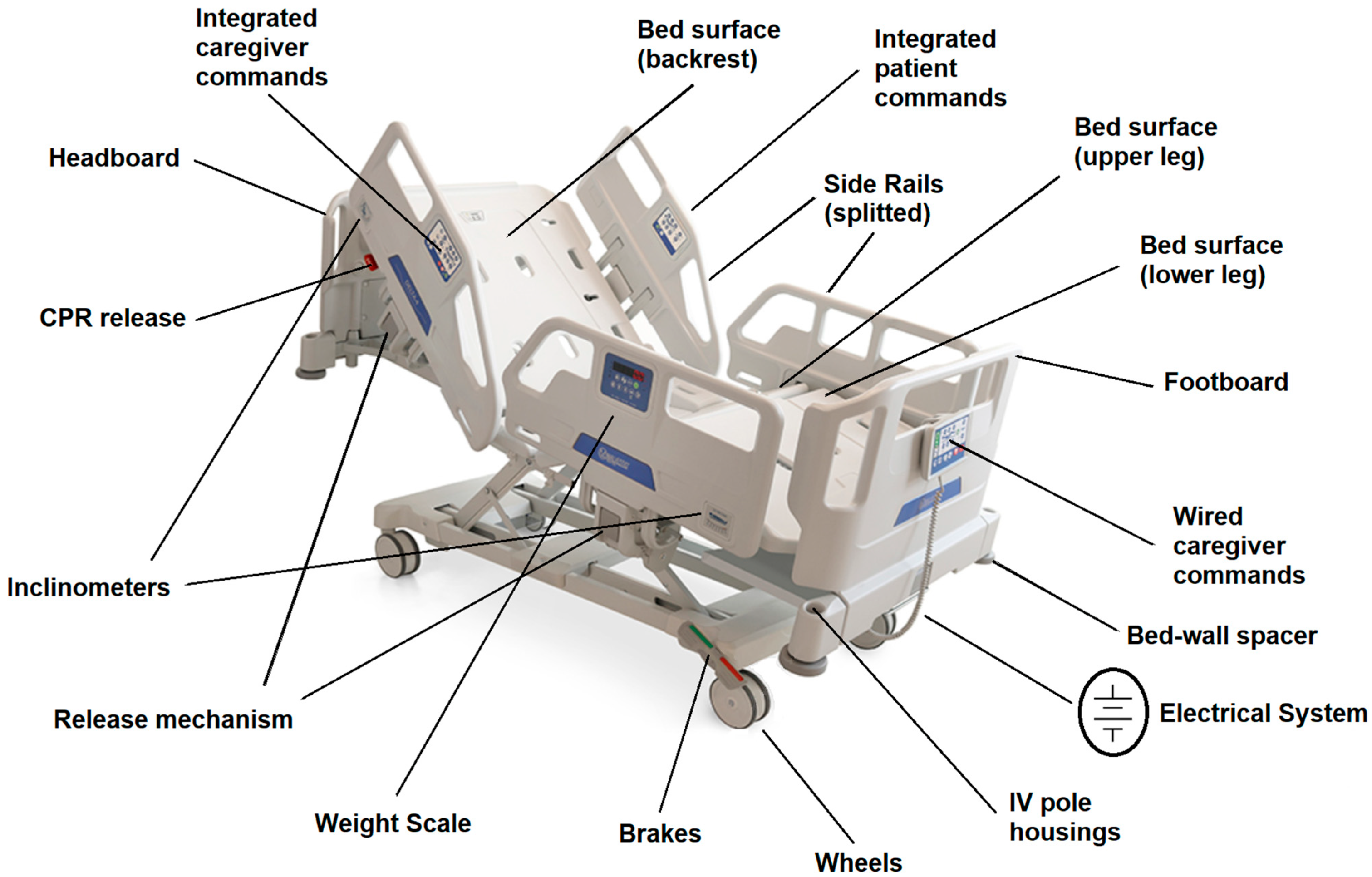 Hill-Rom Bed Troubleshooting: Fix Bed Issues Like a Pro