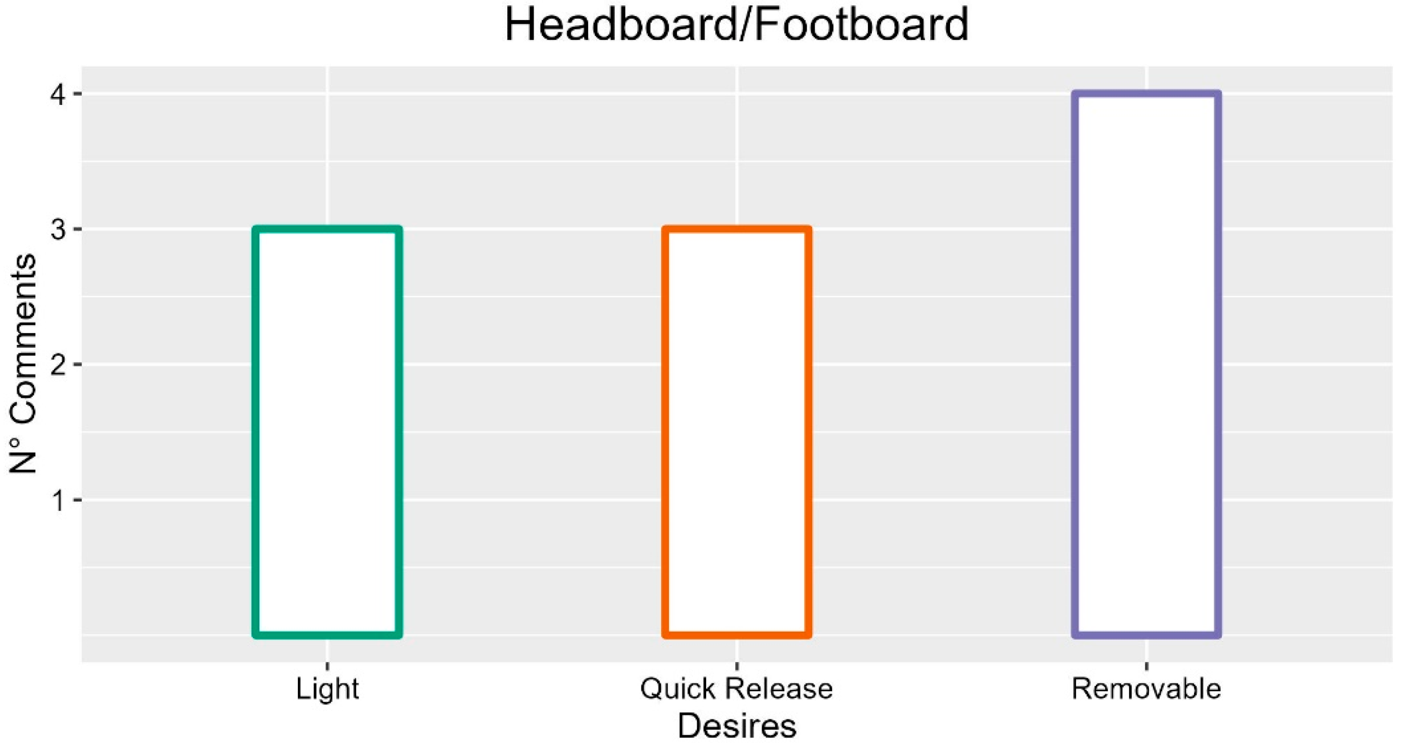 Ijerph 19 16353 g004