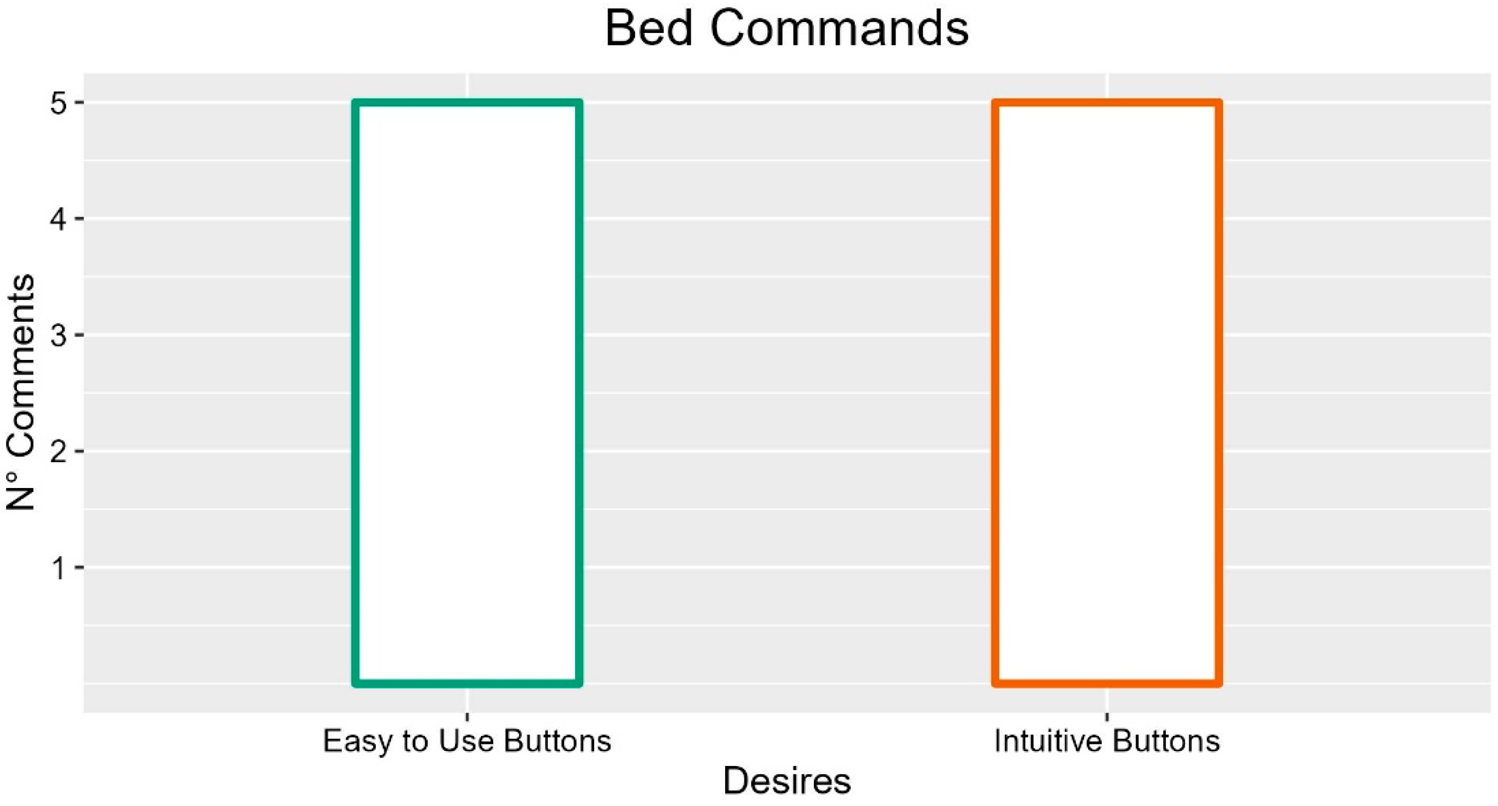 Ijerph 19 16353 g009