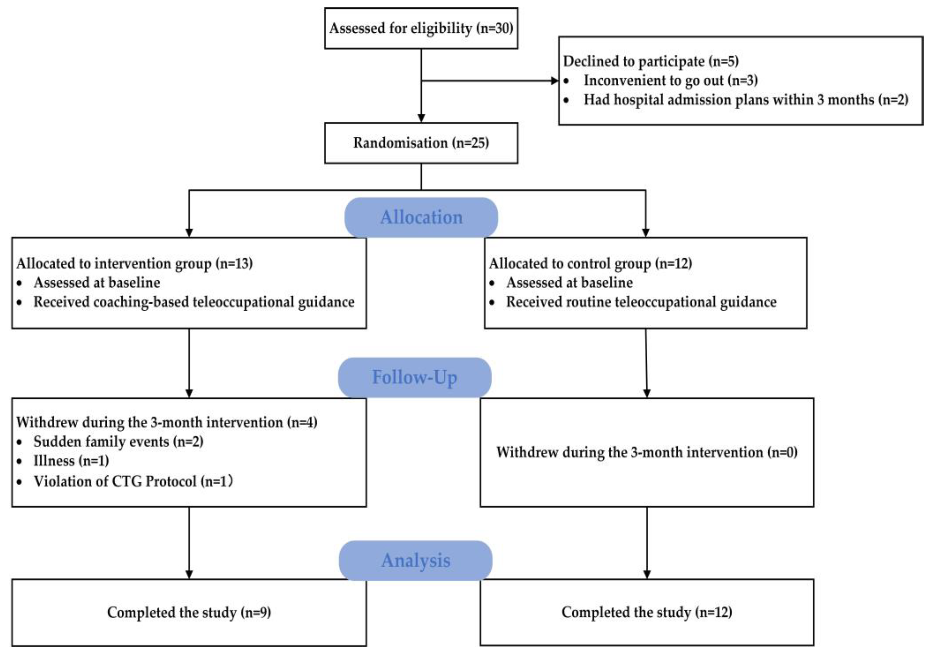 Ijerph 19 16355 g001