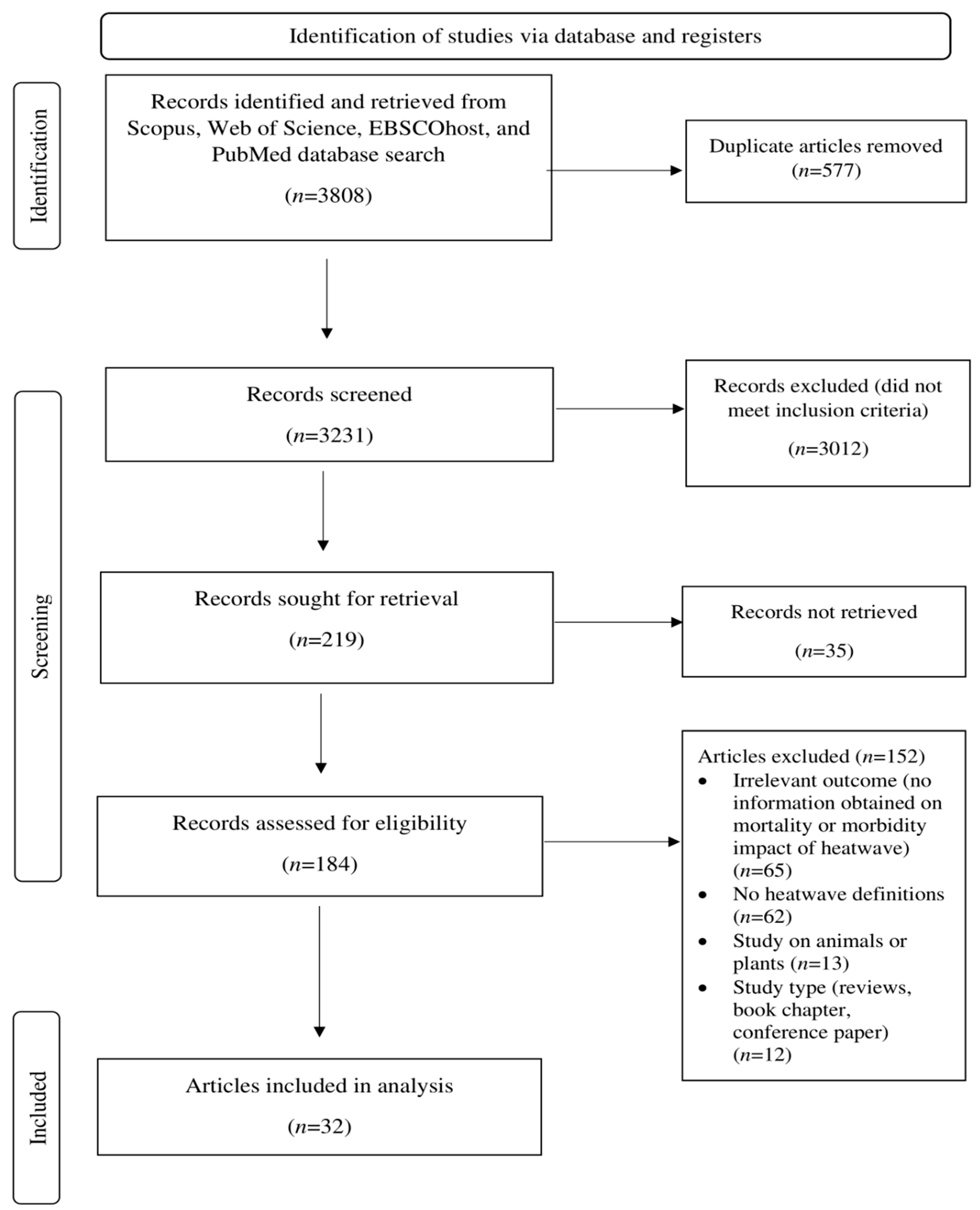 Ijerph 19 16356 g001