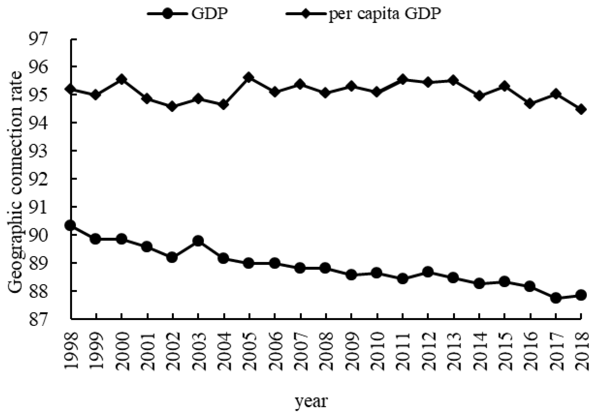 Ijerph 19 16362 g005