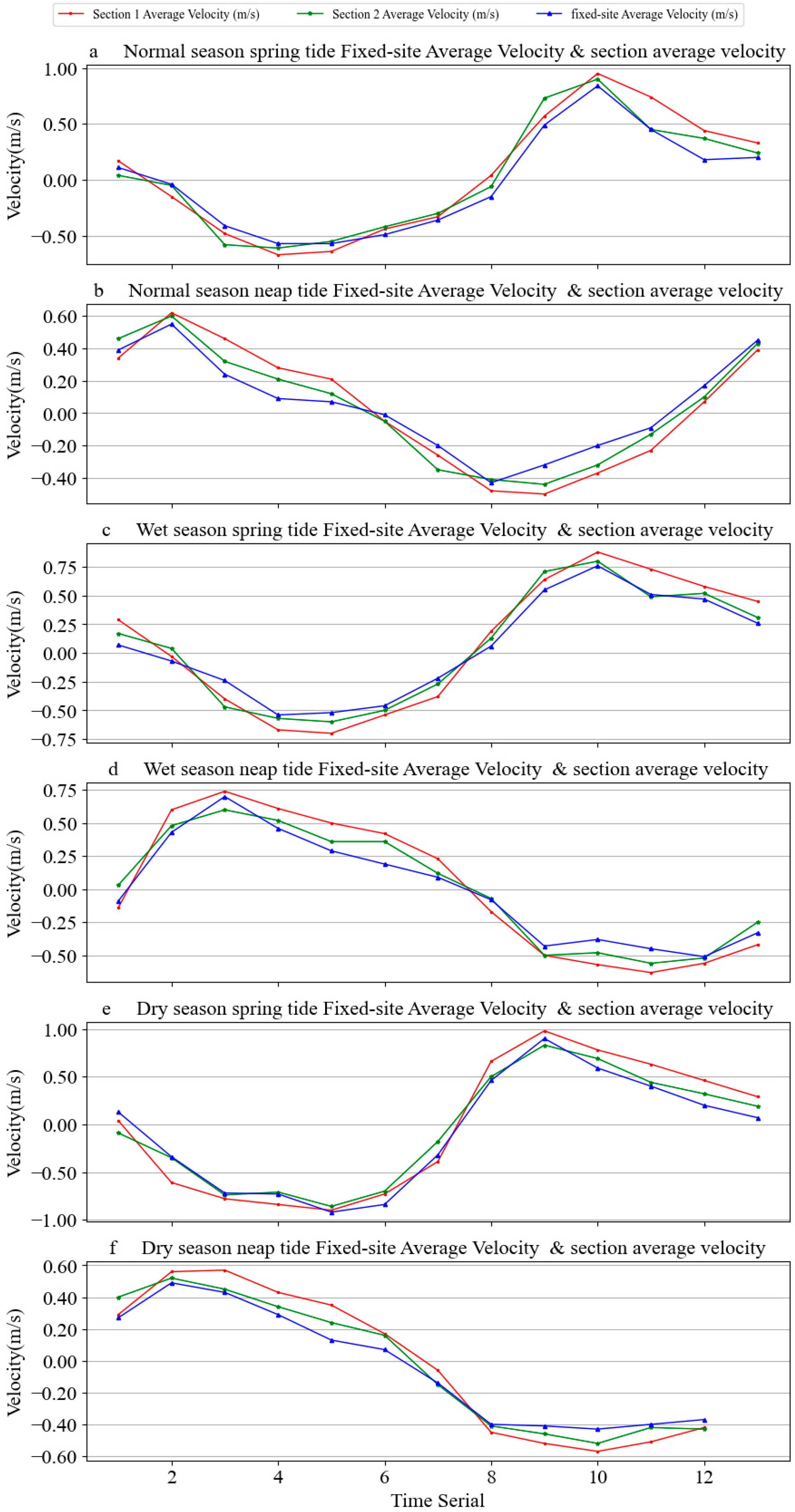 Ijerph 19 16363 g006