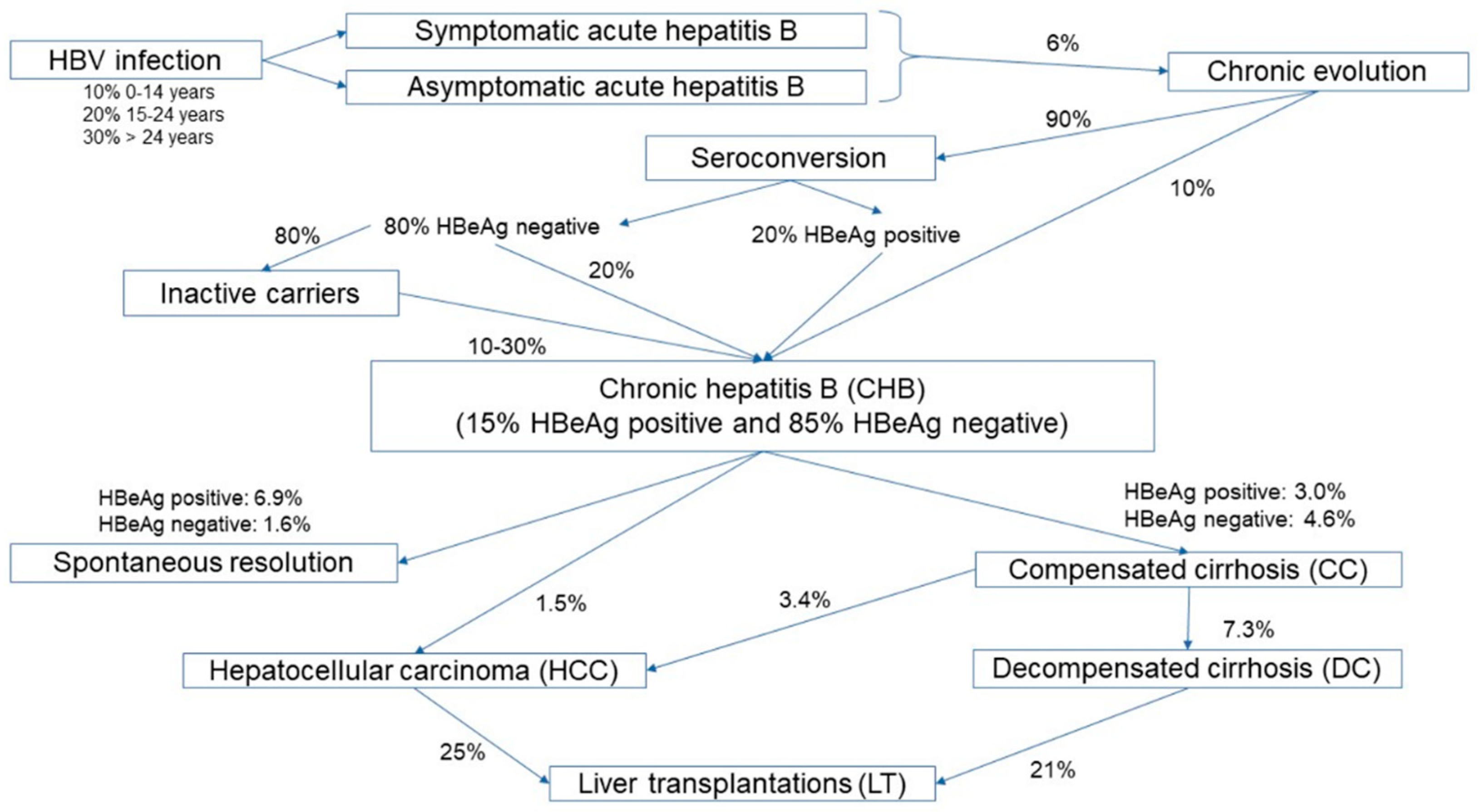 Ijerph 19 16365 g001