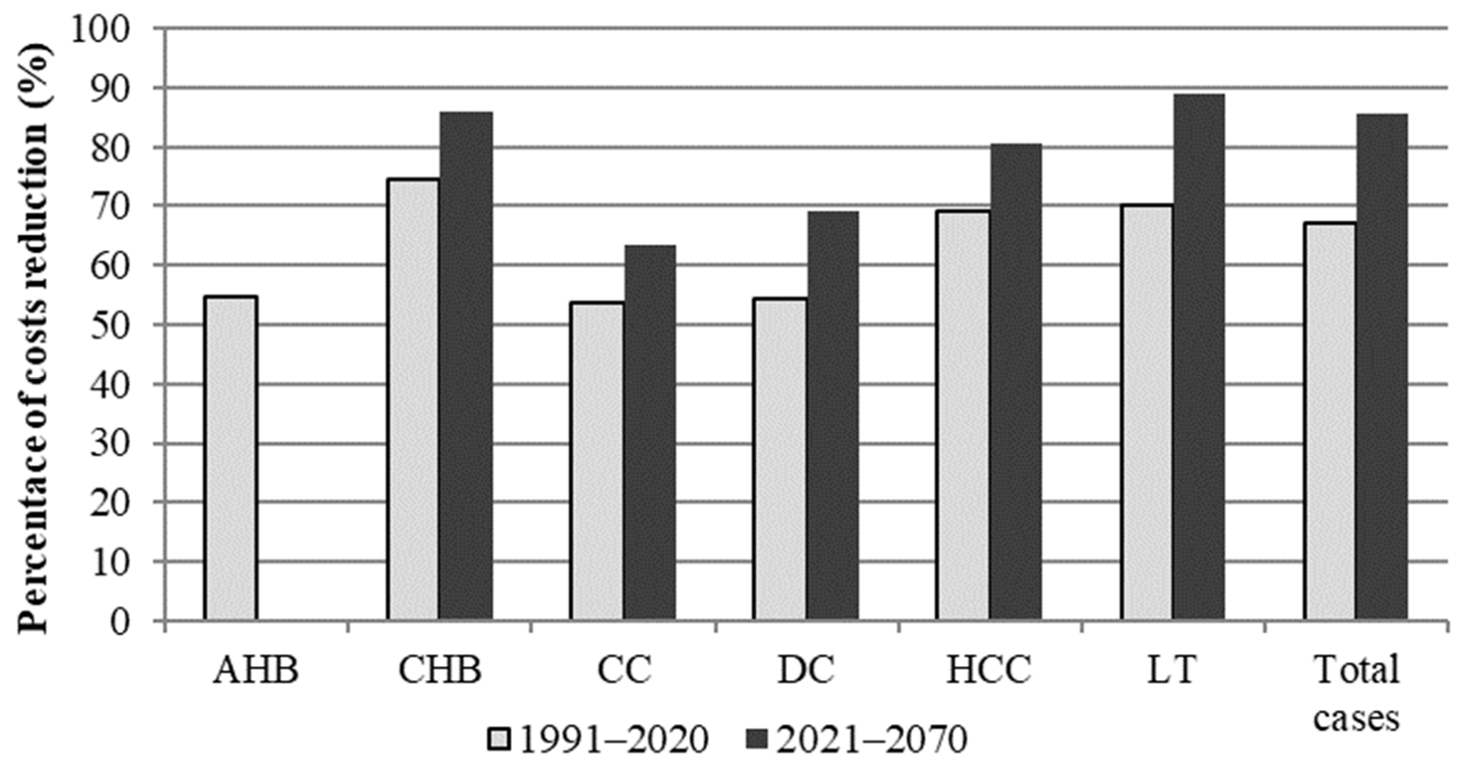 Ijerph 19 16365 g002