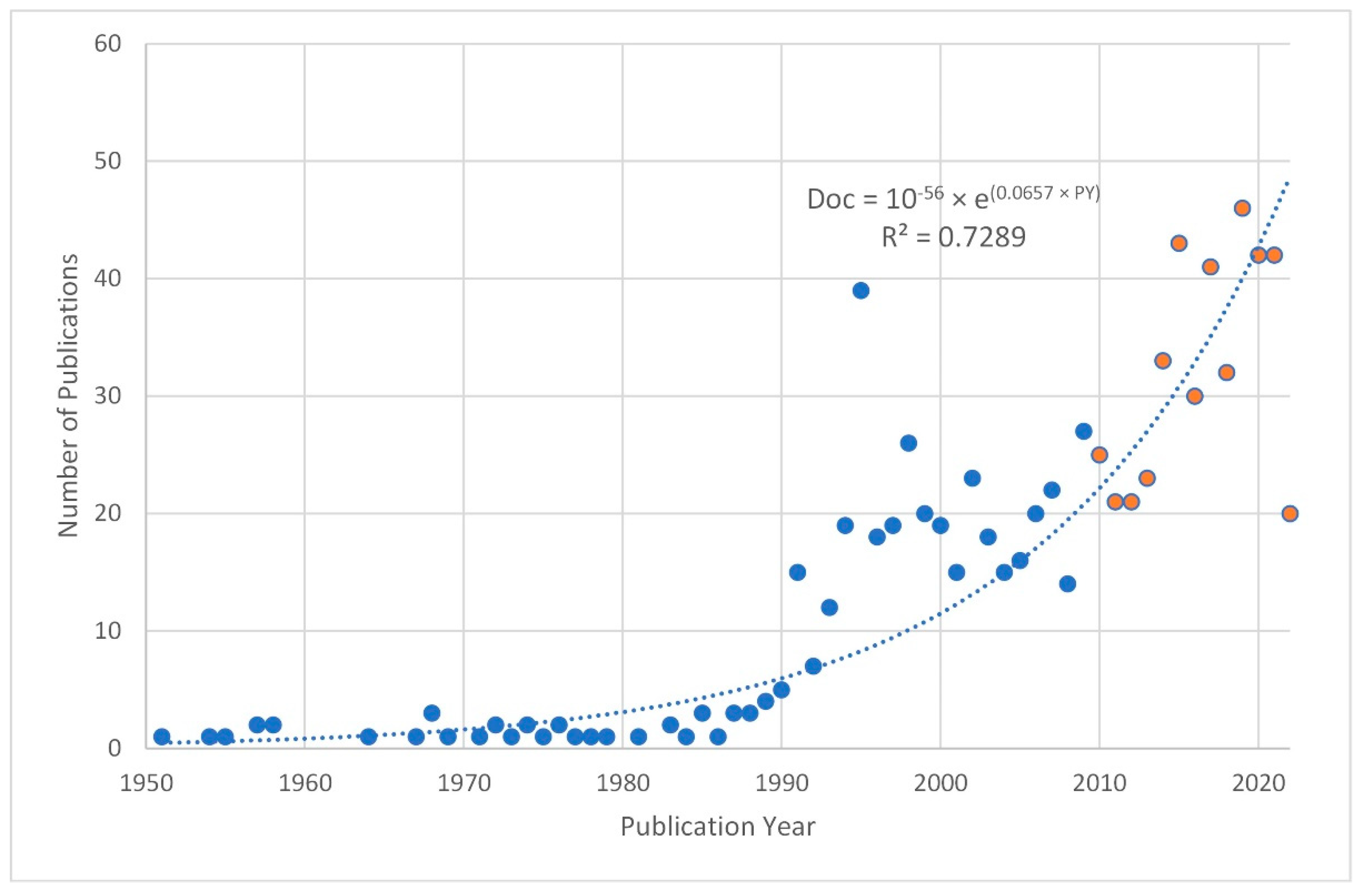 Ijerph 19 16366 g001
