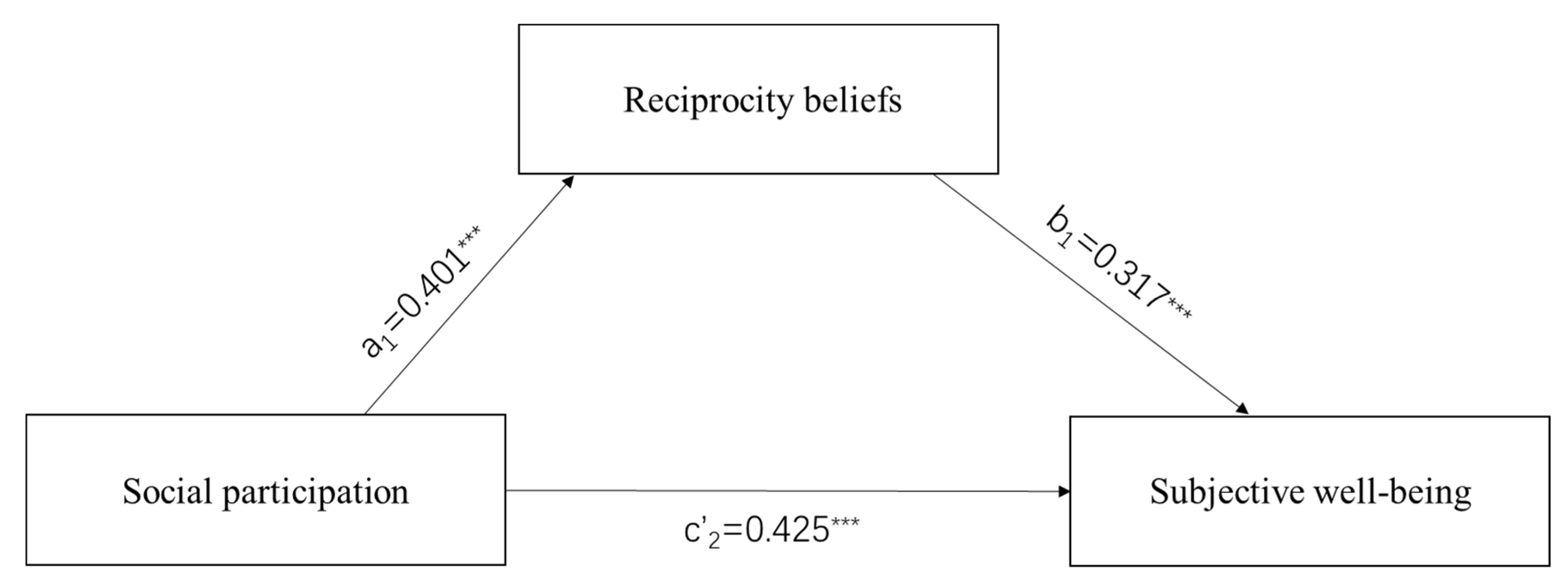 Ijerph 19 16367 g001 Ijerph 19 16367 g001