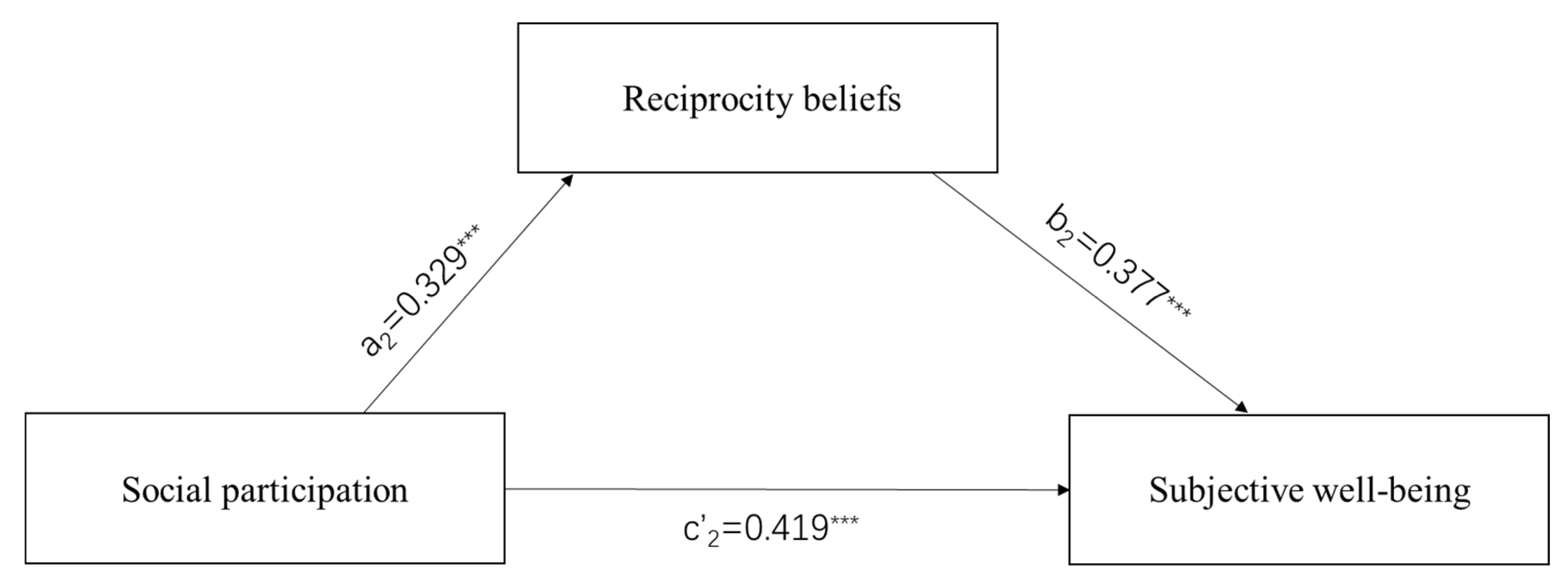 Ijerph 19 16367 g002 Ijerph 19 16367 g002