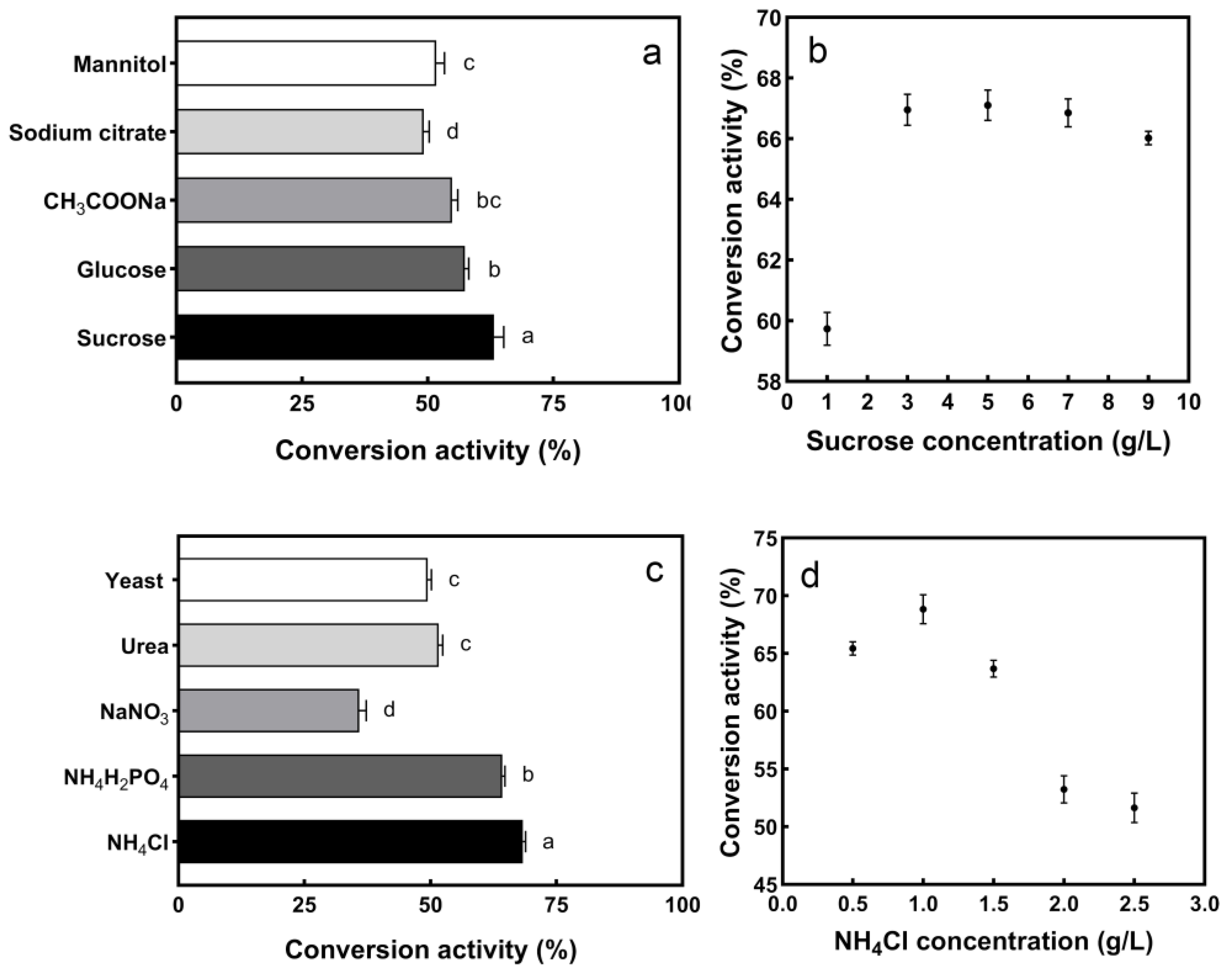 Ijerph 19 16368 g004