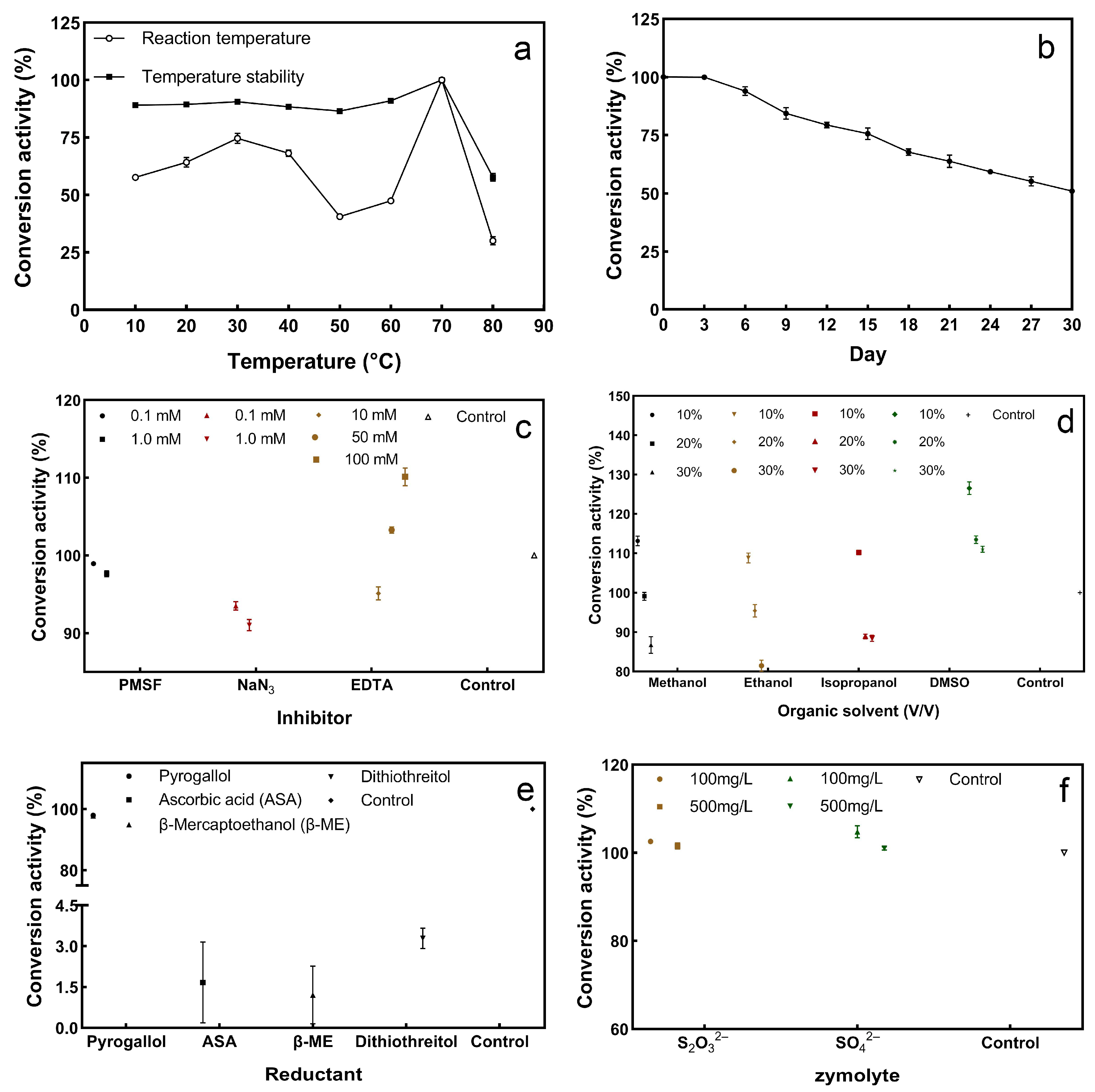 Ijerph 19 16368 g006