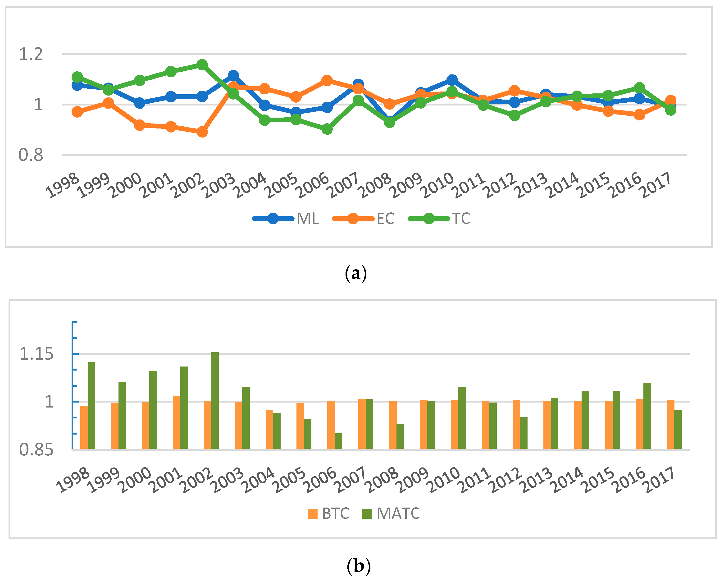 Ijerph 19 16369 g002 Ijerph 19 16369 g002