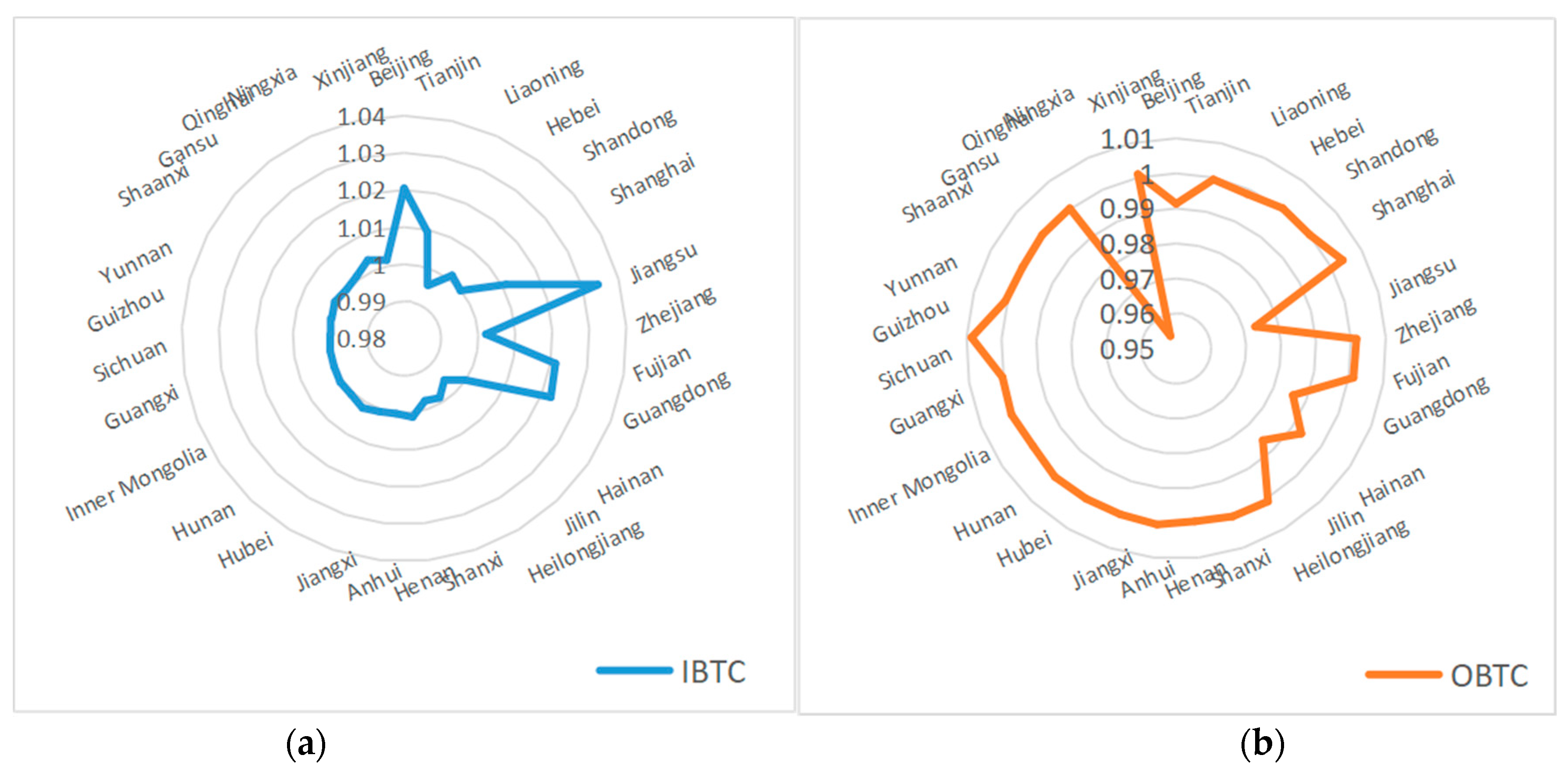 Ijerph 19 16369 g003 Ijerph 19 16369 g003