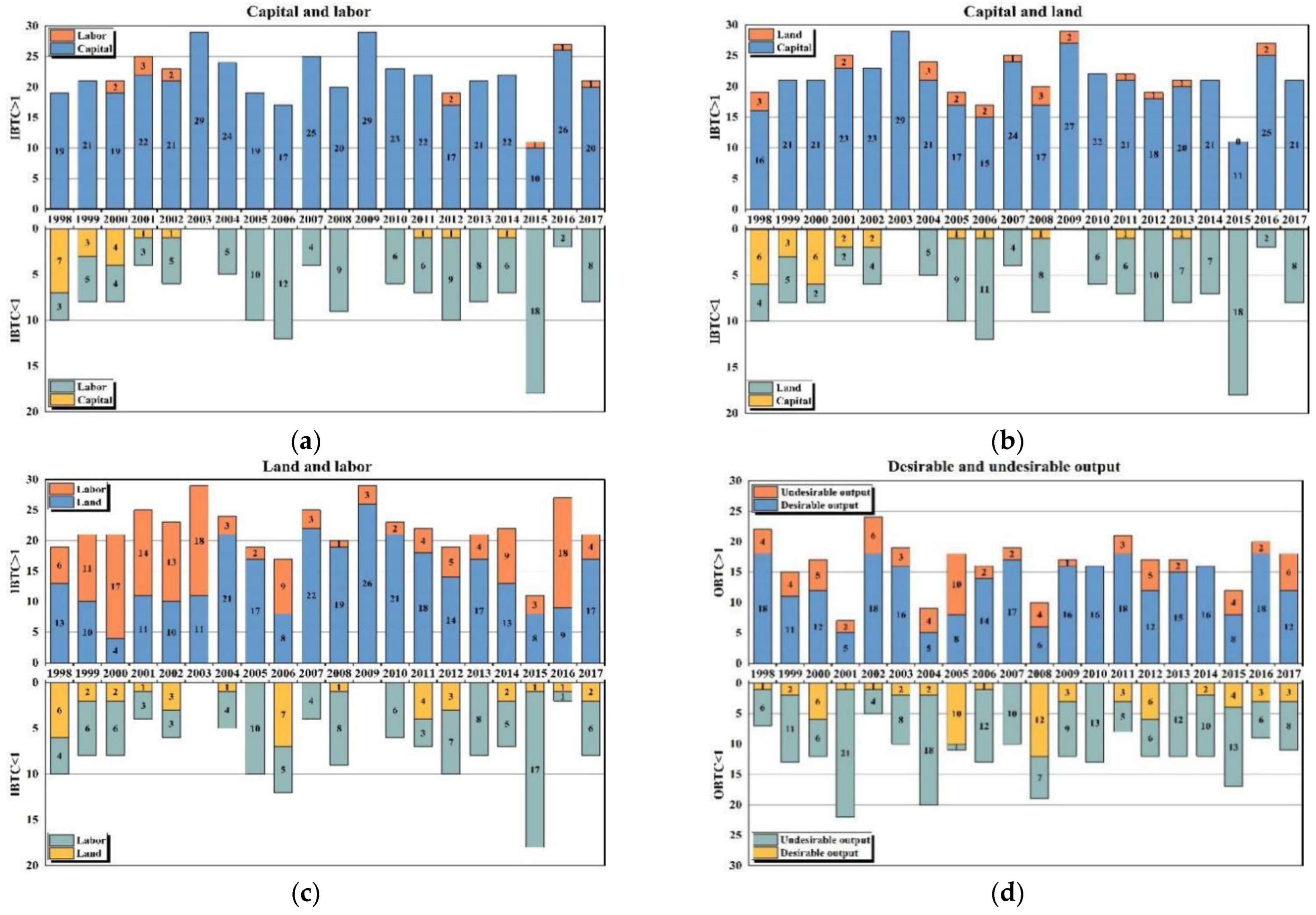 Ijerph 19 16369 g004 Ijerph 19 16369 g004