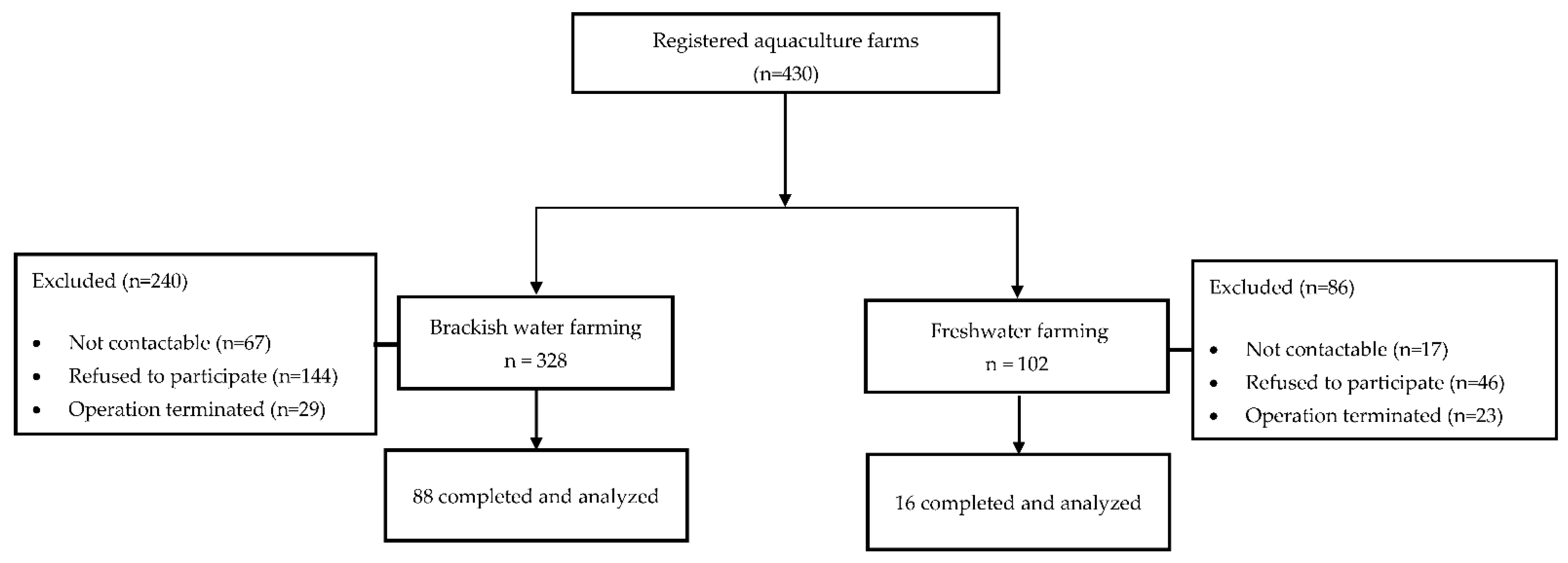 Ijerph 19 16371 g001 Ijerph 19 16371 g001