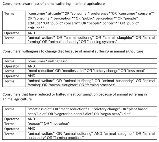 IJERPH | Free Full-Text | Consumers’ Attitudes towards Animal Suffering: A Systematic Review on Awareness, Willingness and Dietary Change IJERPH | Free Full-Text | Consumers’ Attitudes towards Animal Suffering: A Systematic Review on Awareness, Willingness and Dietary Change