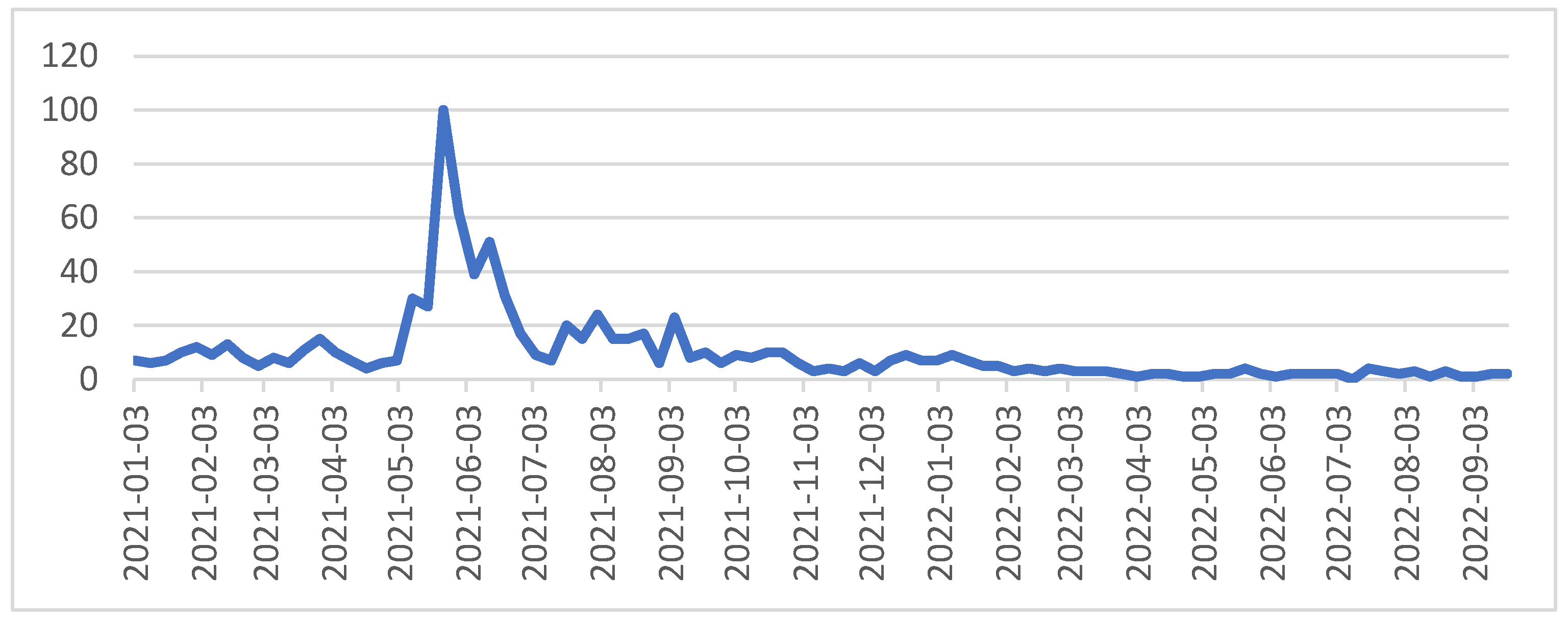 Ijerph 19 16376 g002