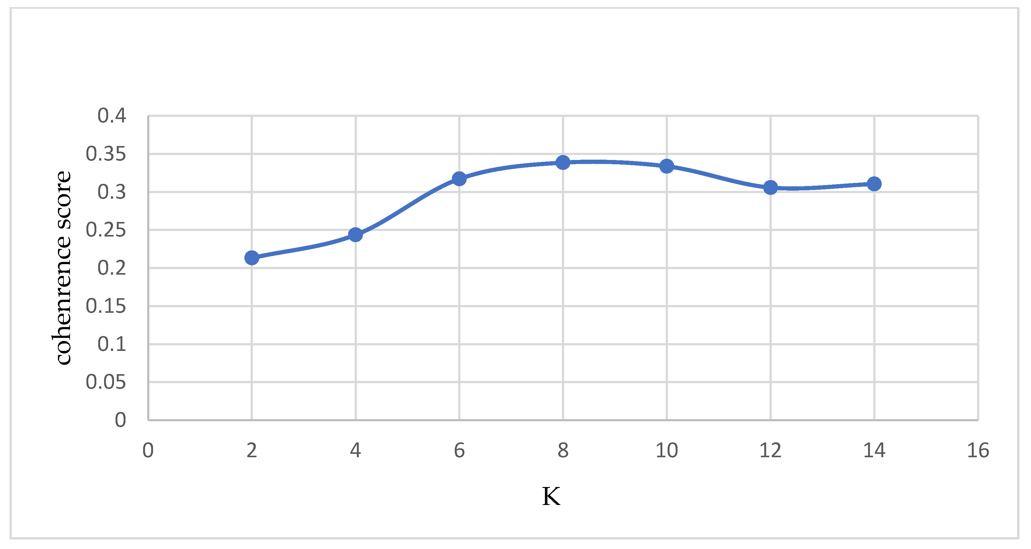 Ijerph 19 16376 g003