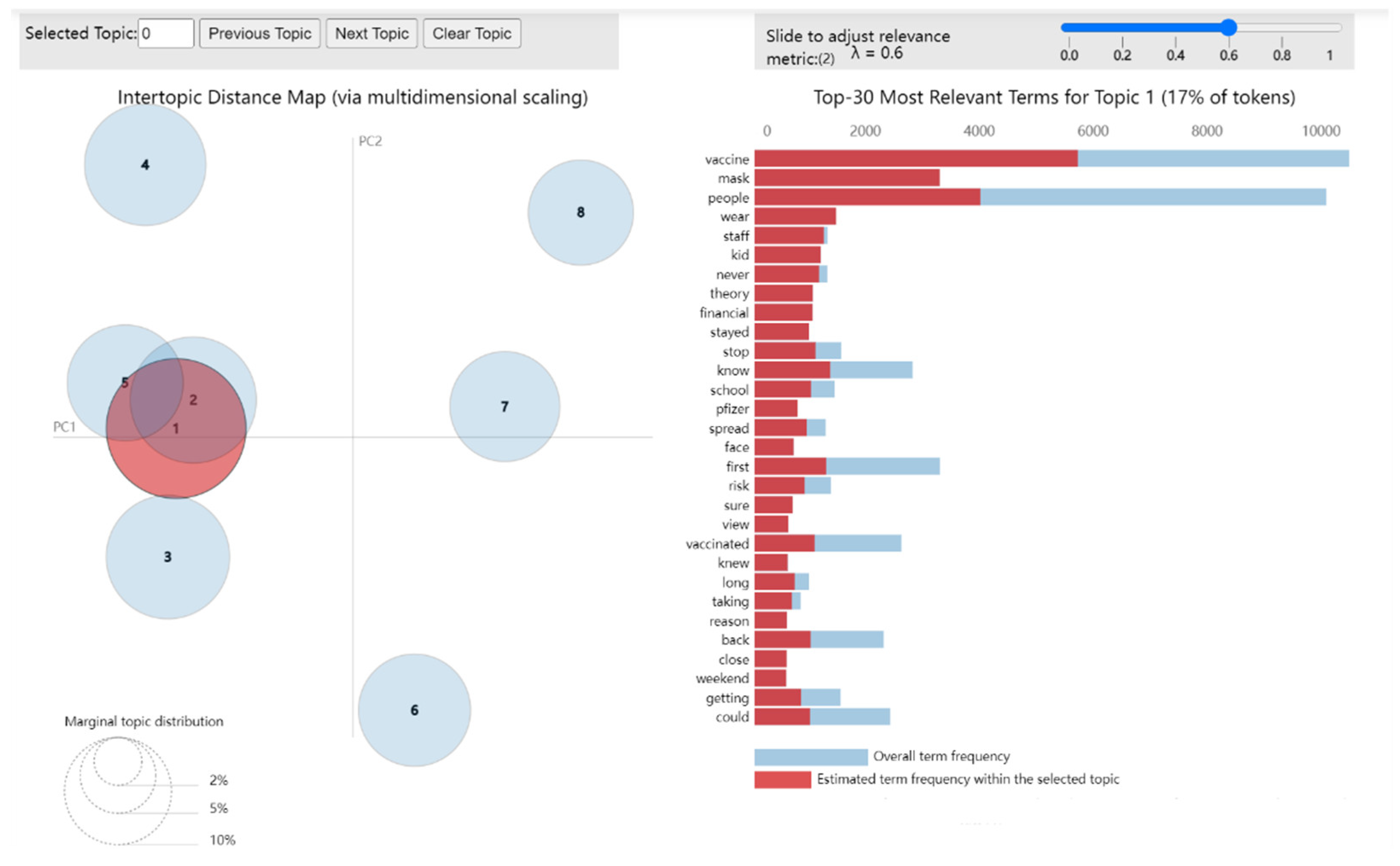 Ijerph 19 16376 g004