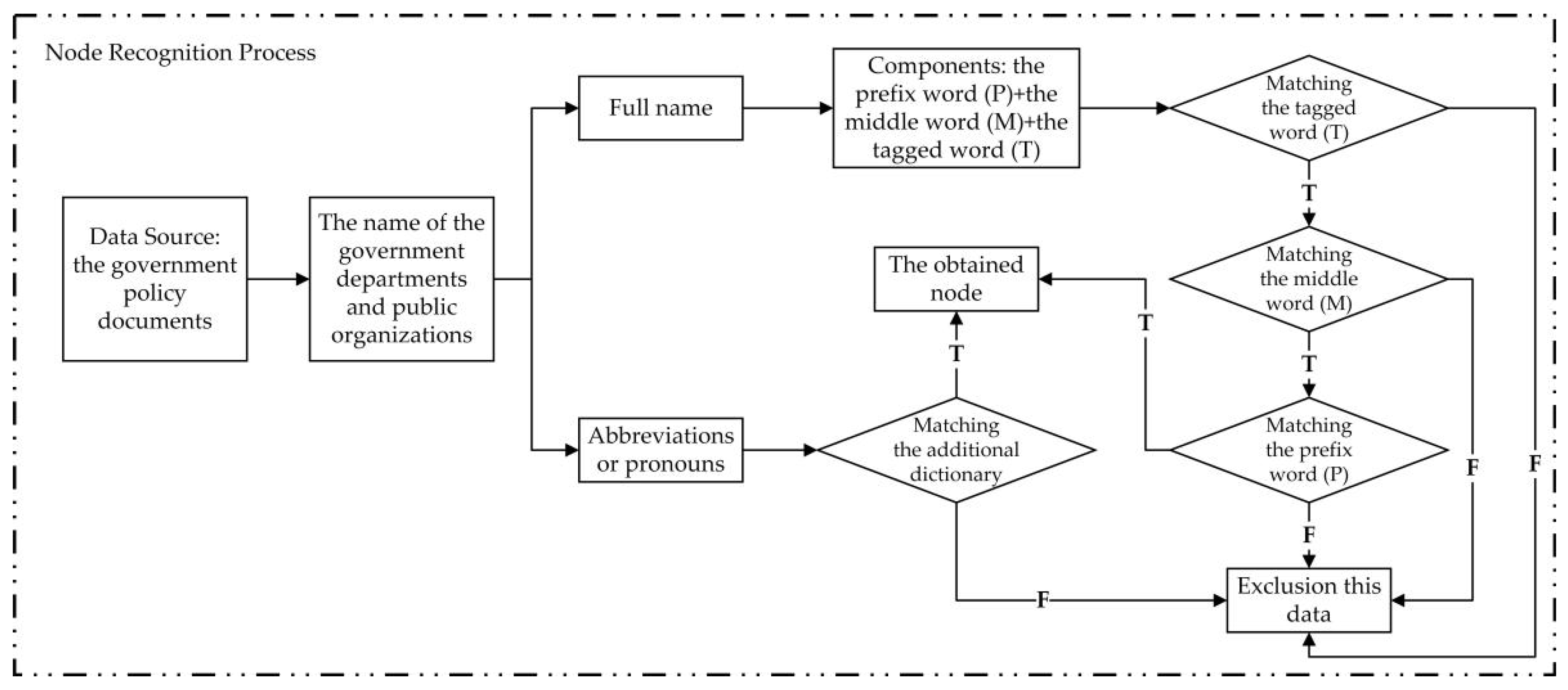 Ijerph 19 16379 g002