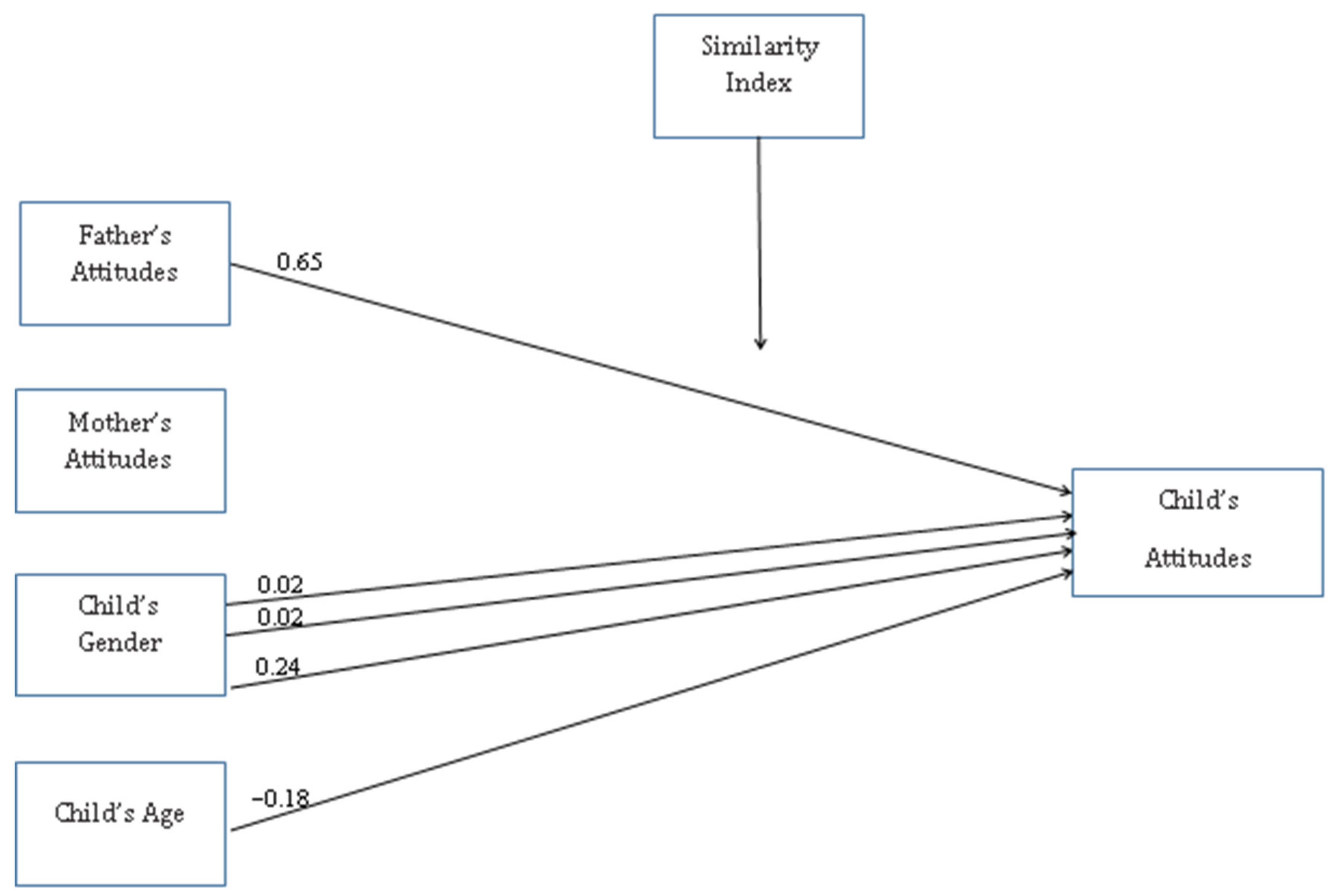 Ijerph 19 16387 g002 Ijerph 19 16387 g002