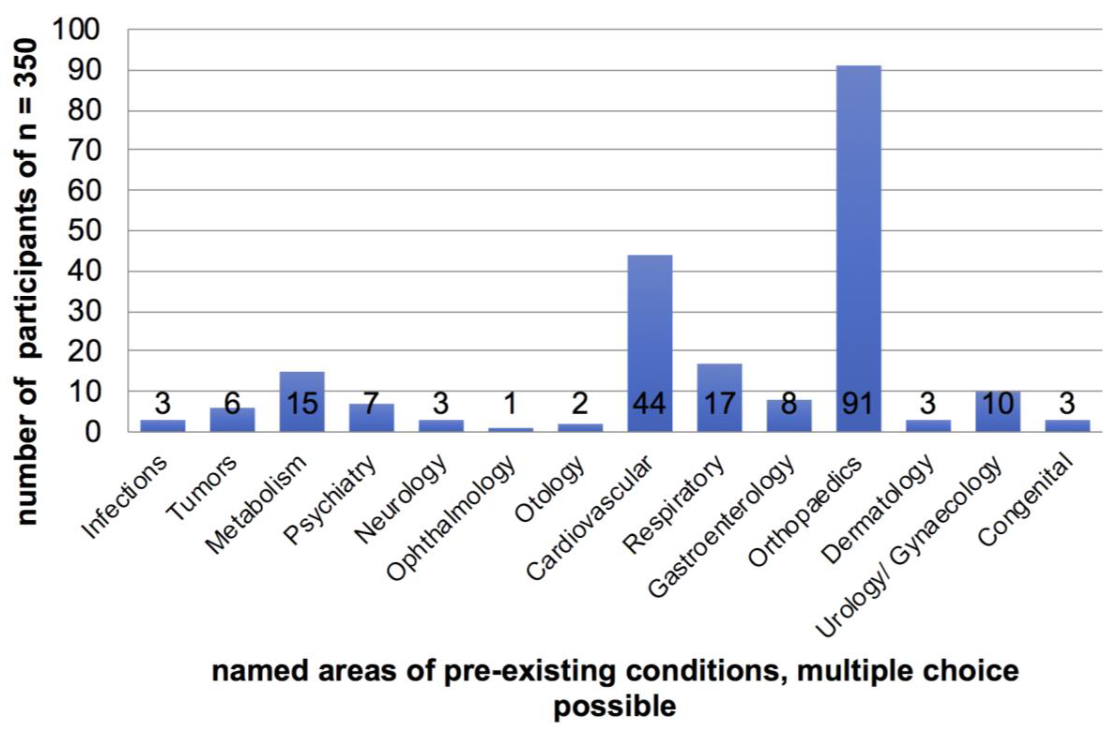 Ijerph 19 16388 g002