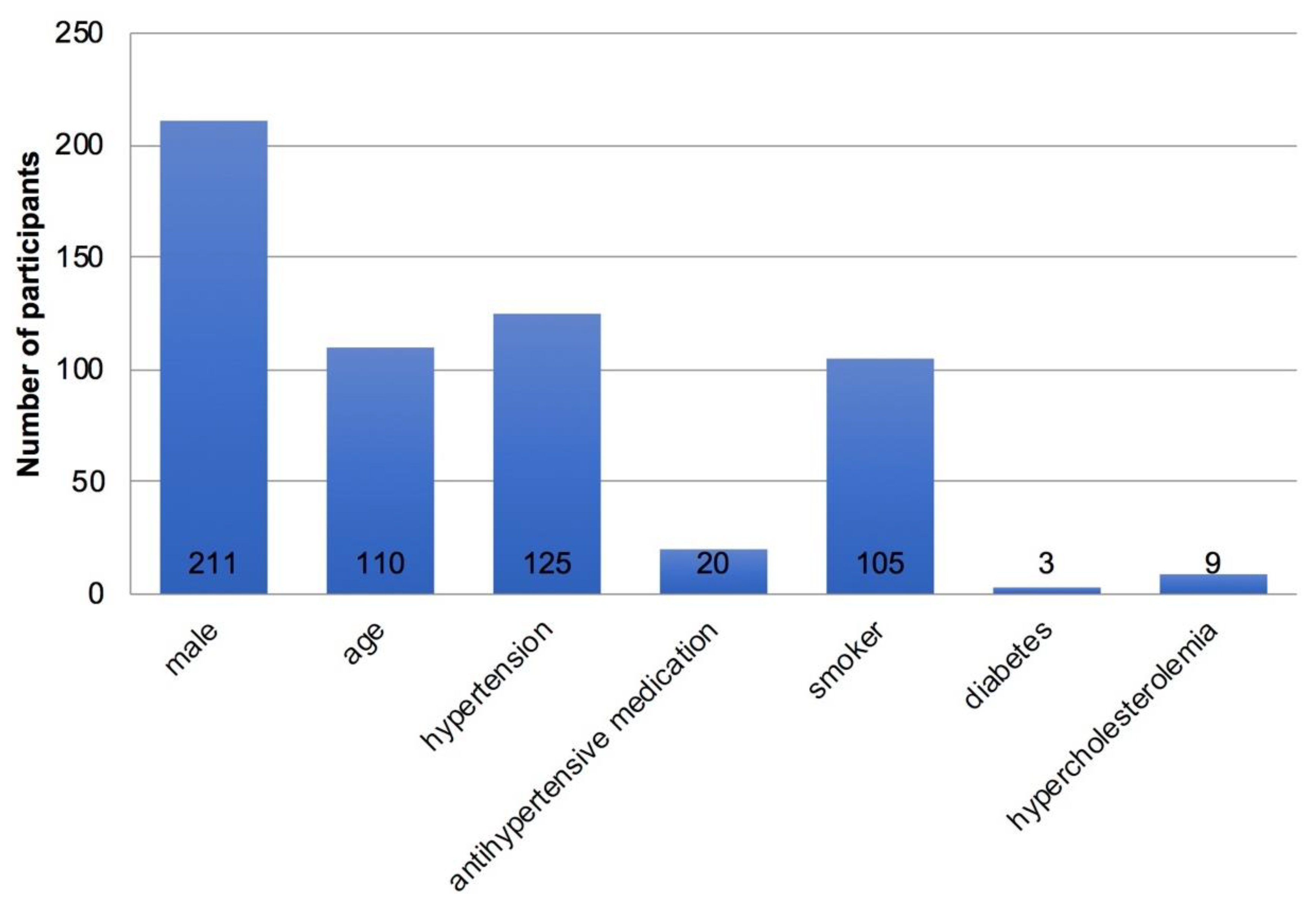 Ijerph 19 16388 g003