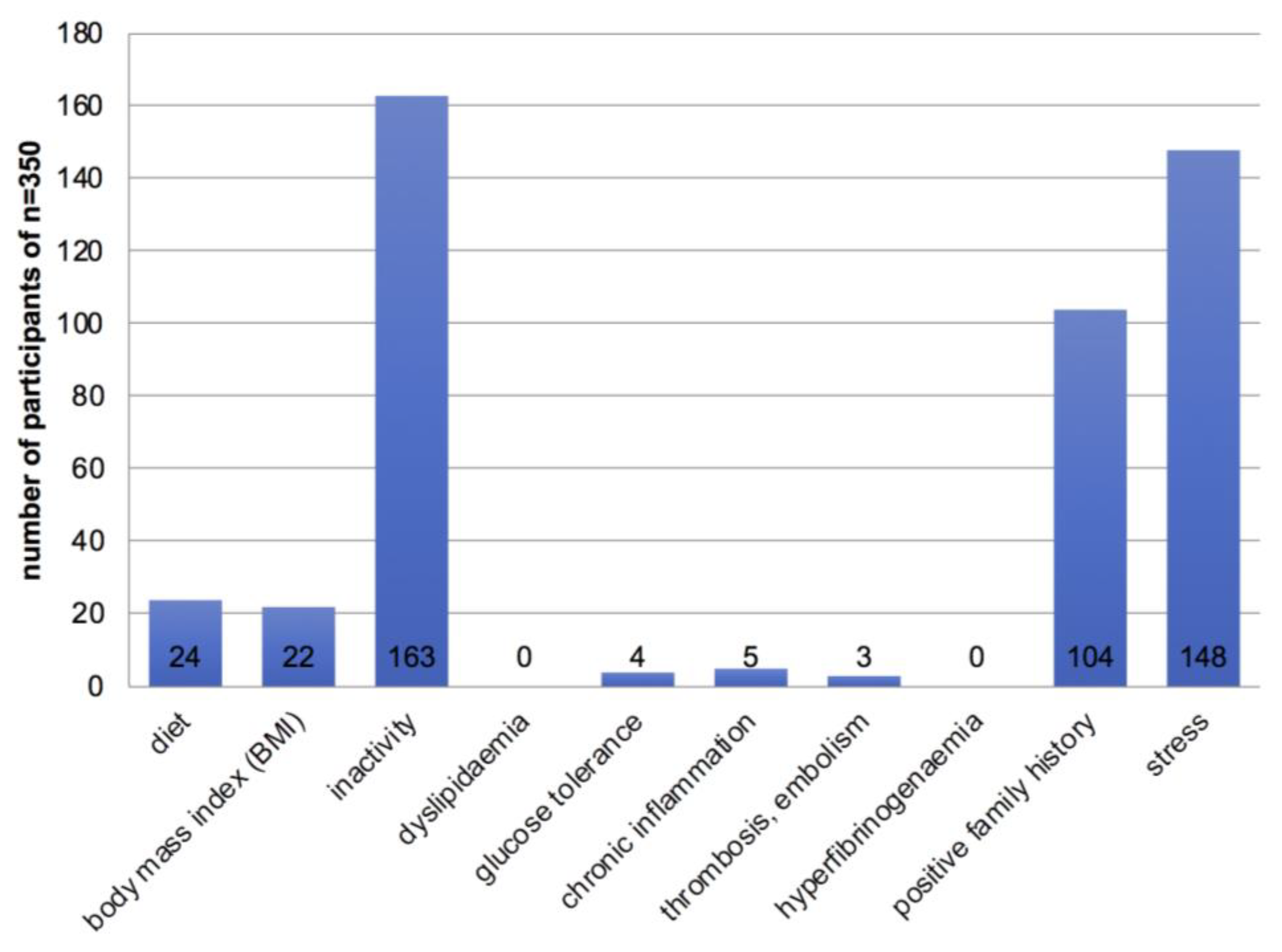 Ijerph 19 16388 g004