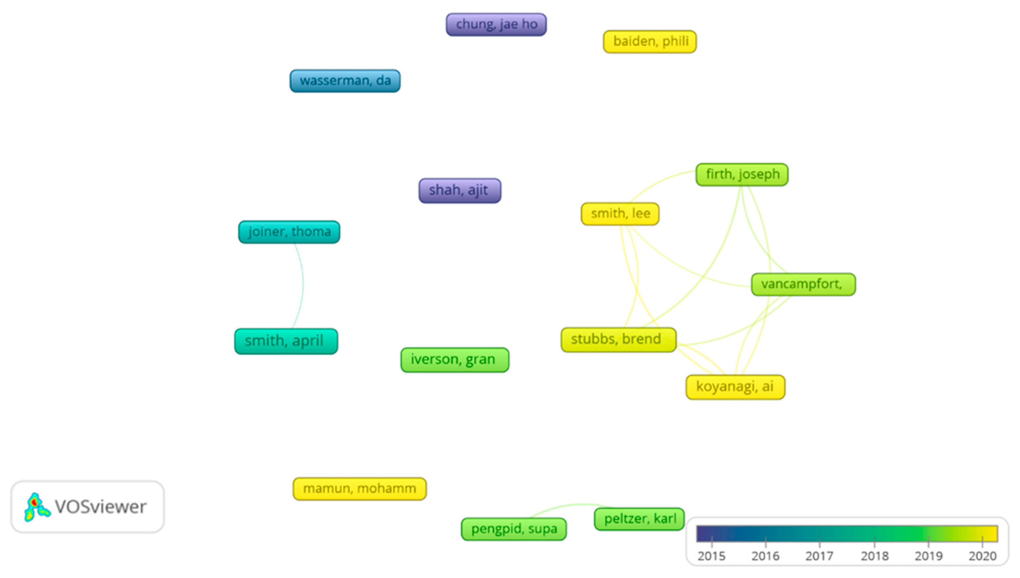 Ijerph 19 16413 g003