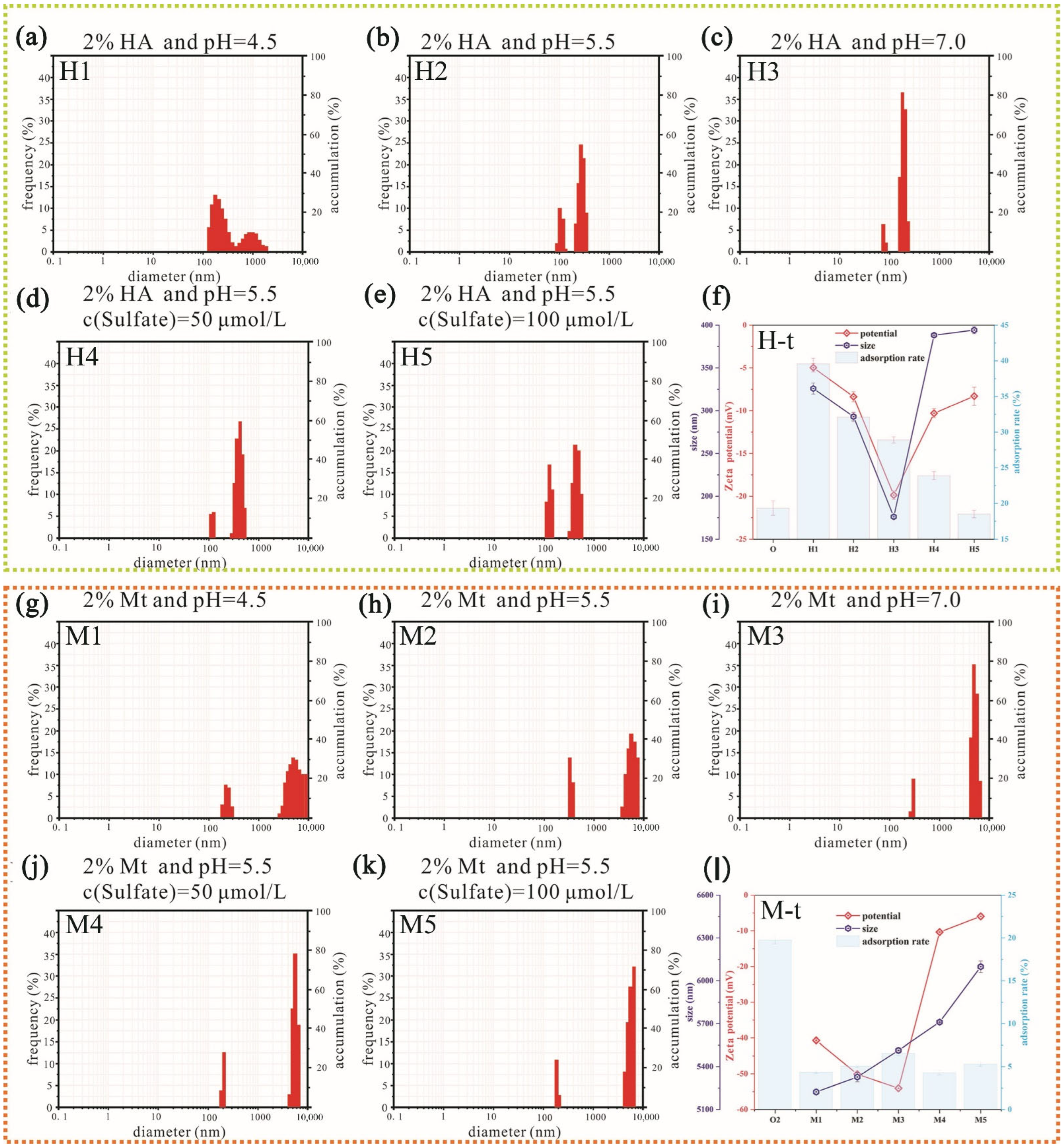 Ijerph 19 16414 g002