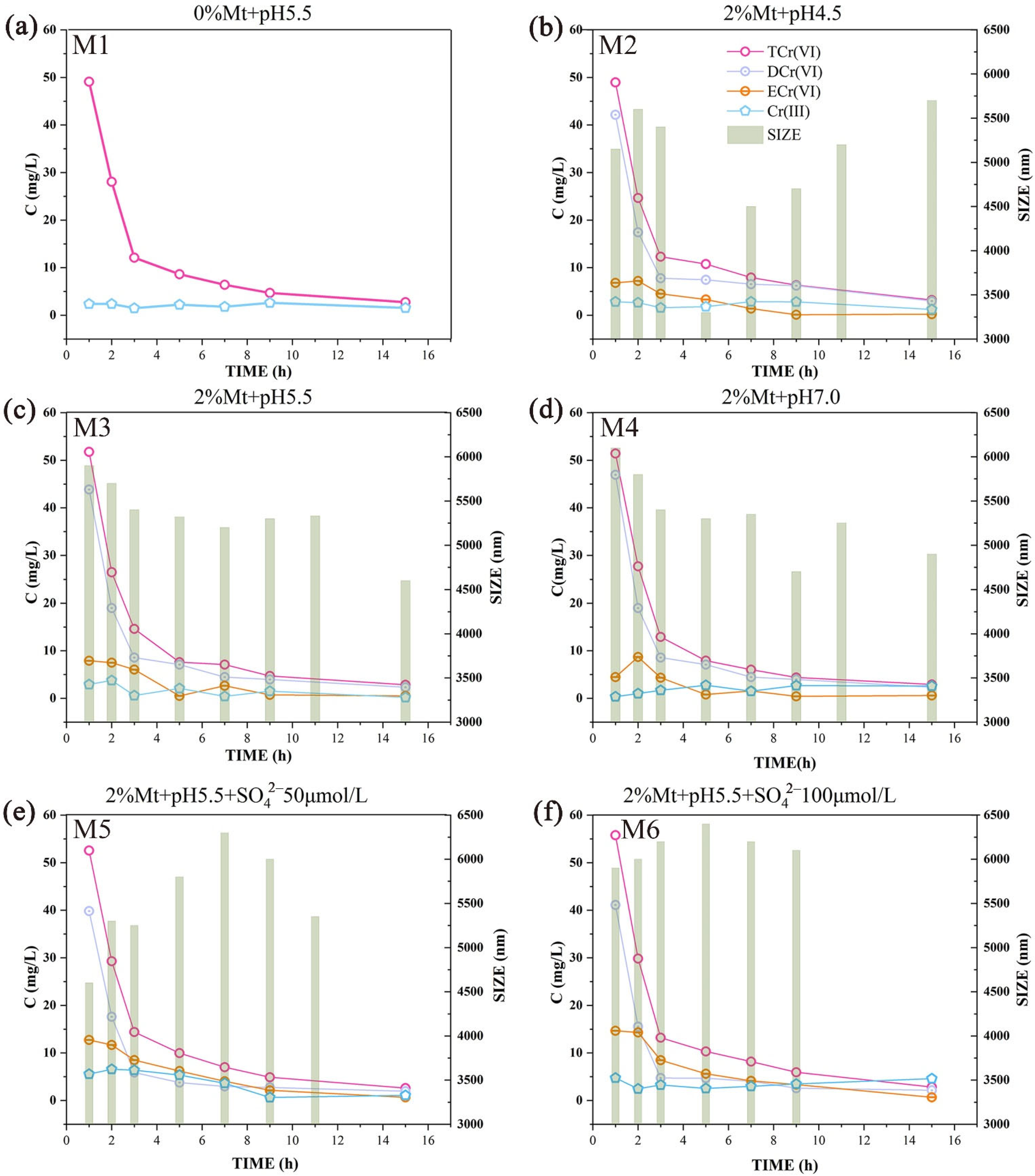 Ijerph 19 16414 g004